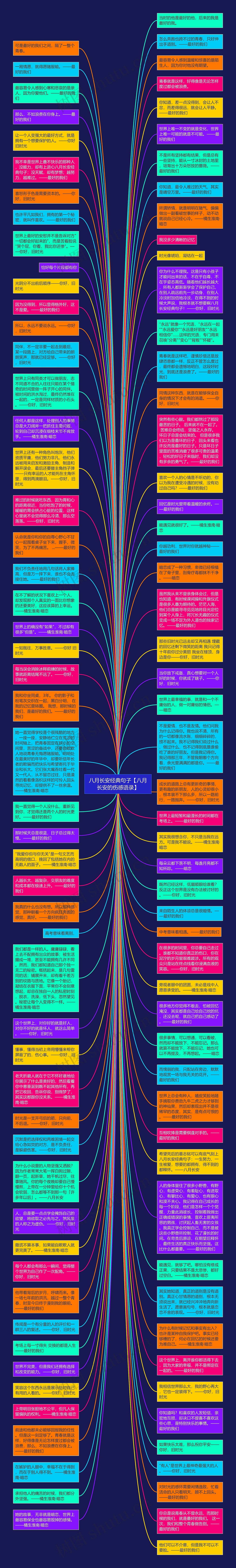 八月长安经典句子【八月长安的伤感语录】思维导图