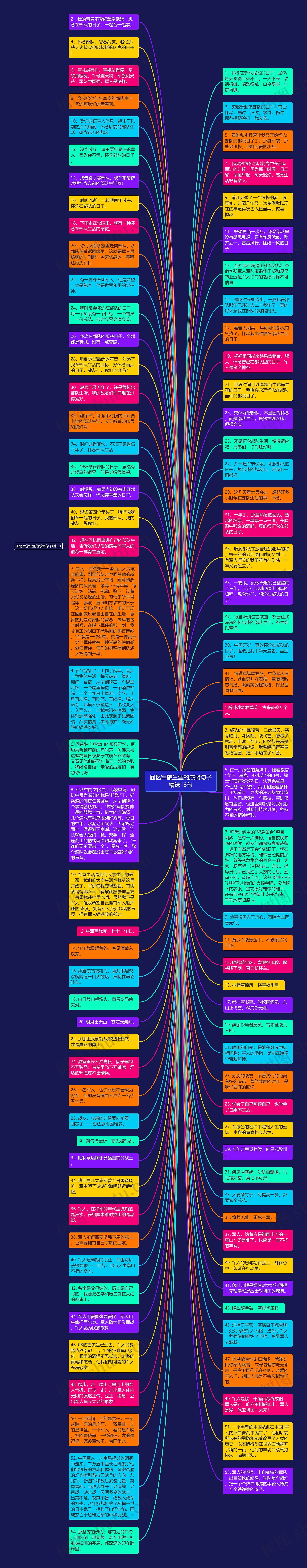 回忆军旅生涯的感慨句子精选13句思维导图