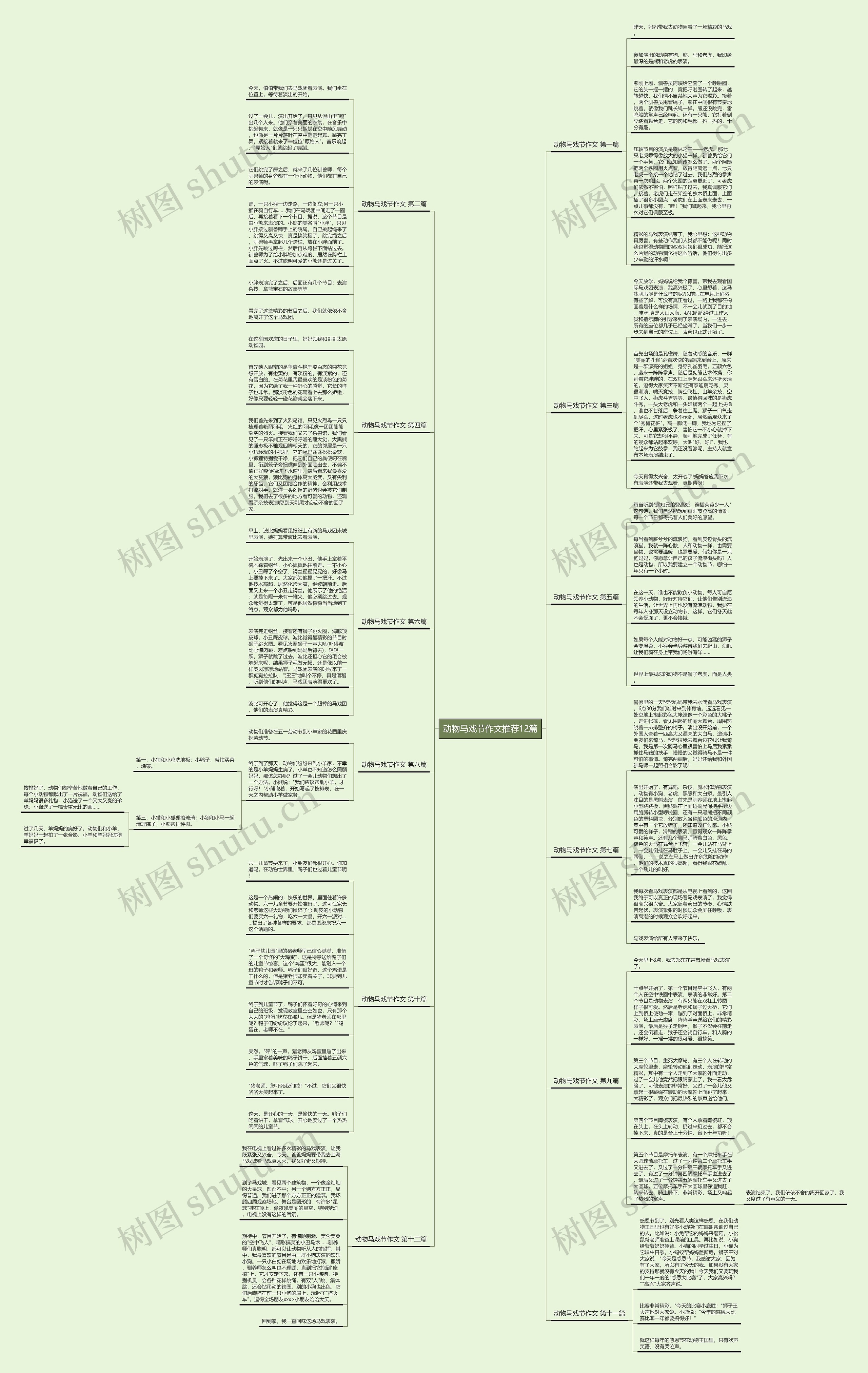 动物马戏节作文推荐12篇 动物马戏节作文推荐12篇