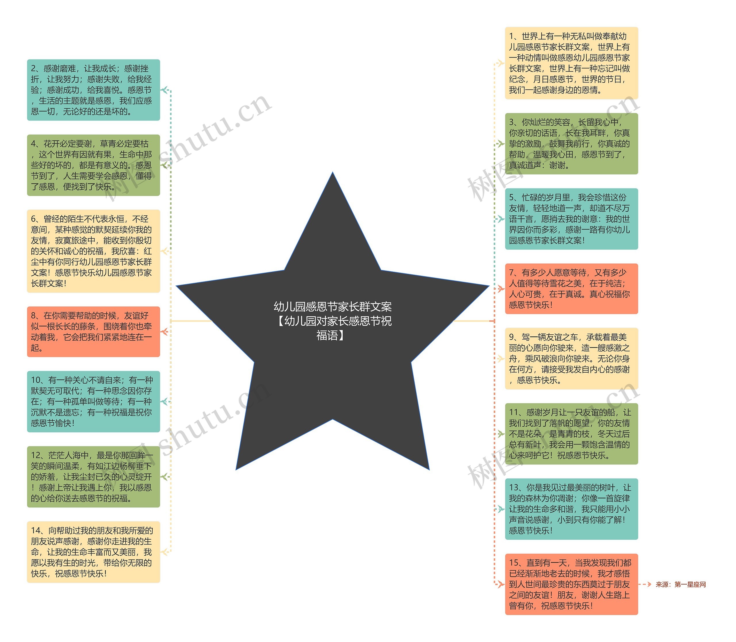 幼儿园感恩节家长群文案【幼儿园对家长感恩节祝福语】思维导图