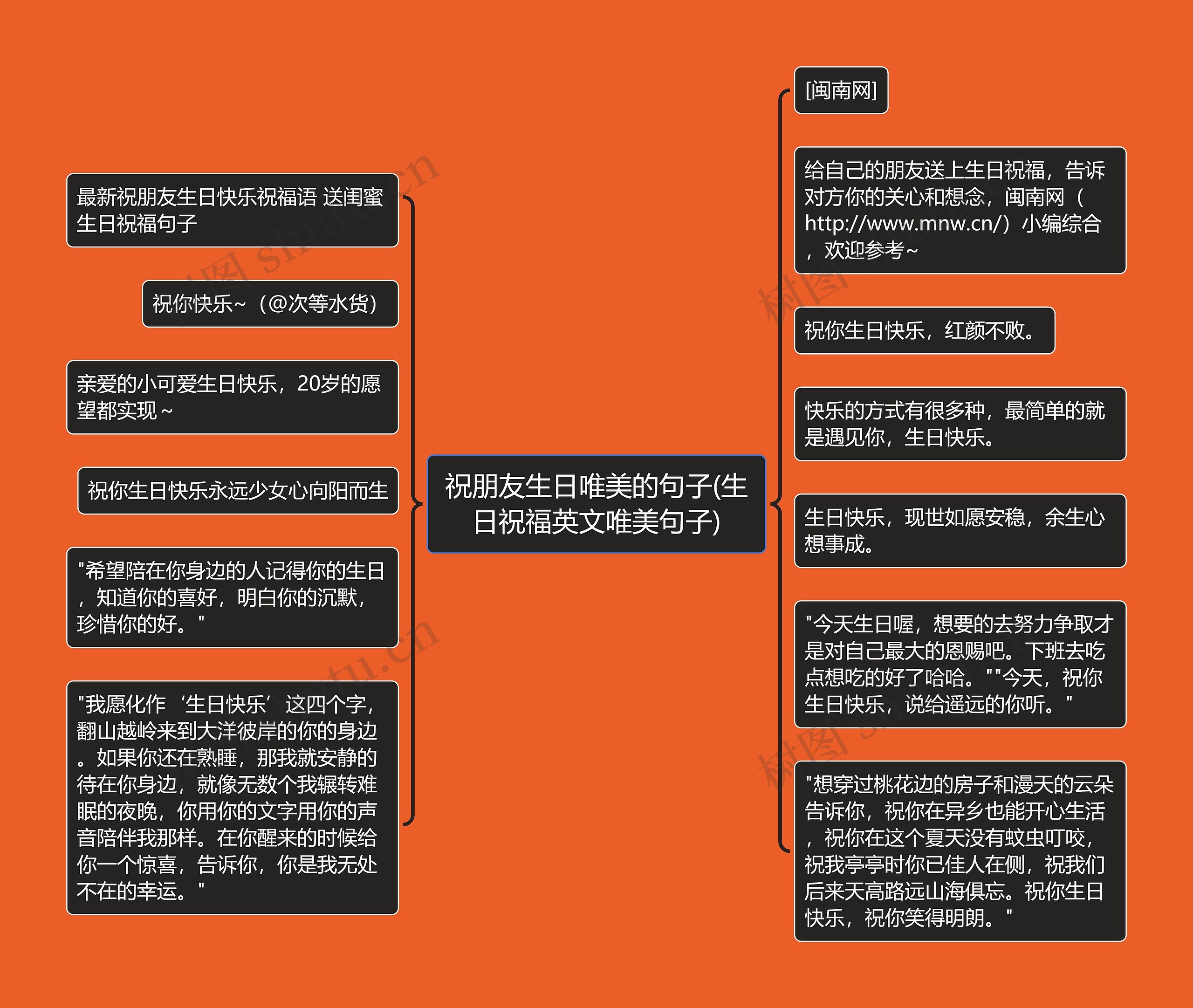祝朋友生日唯美的句子(生日祝福英文唯美句子)思维导图