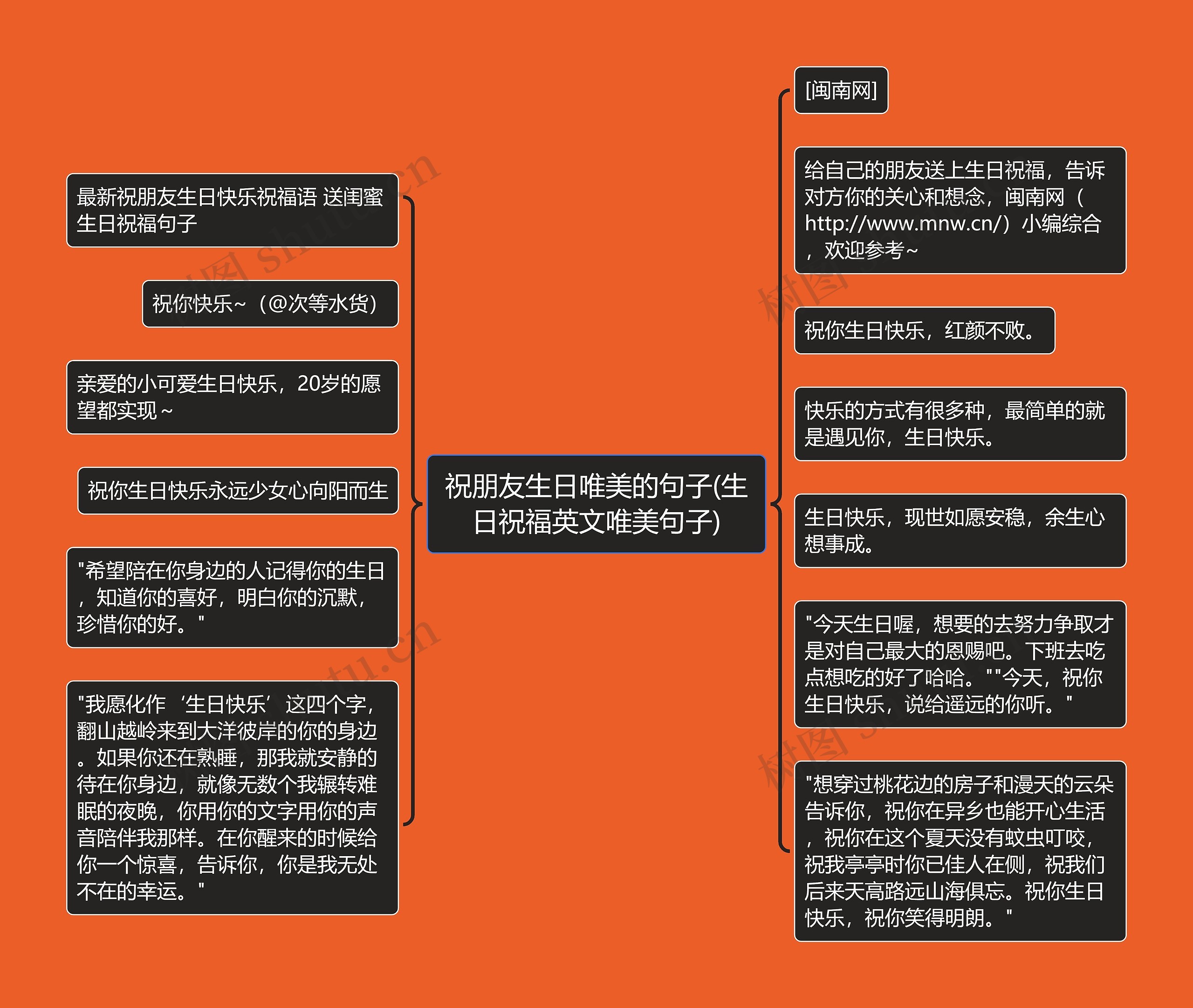 祝朋友生日唯美的句子(生日祝福英文唯美句子) 祝朋友生日唯美的句子(生日祝福英文唯美句子)