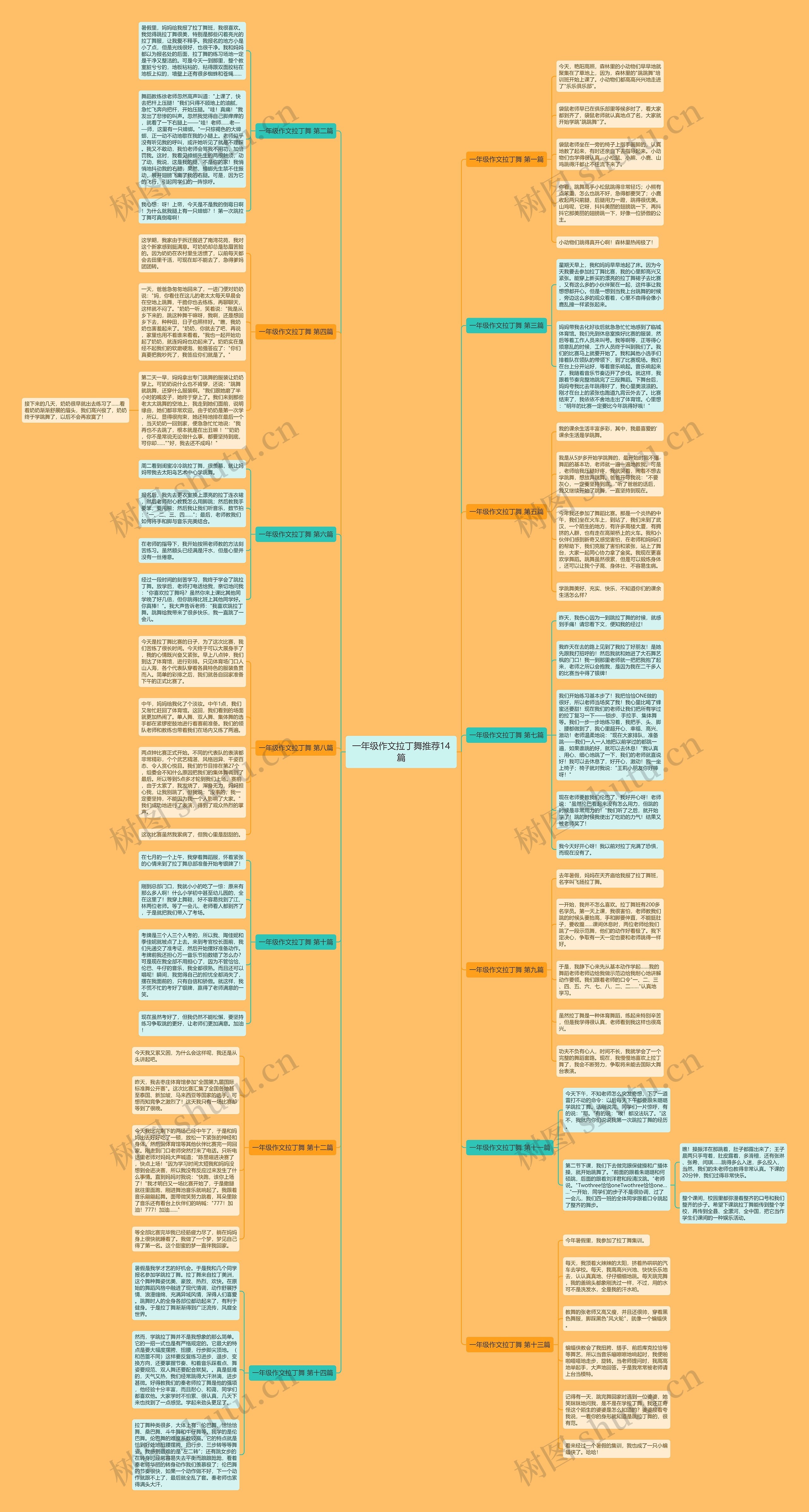一年级作文拉丁舞推荐14篇思维导图