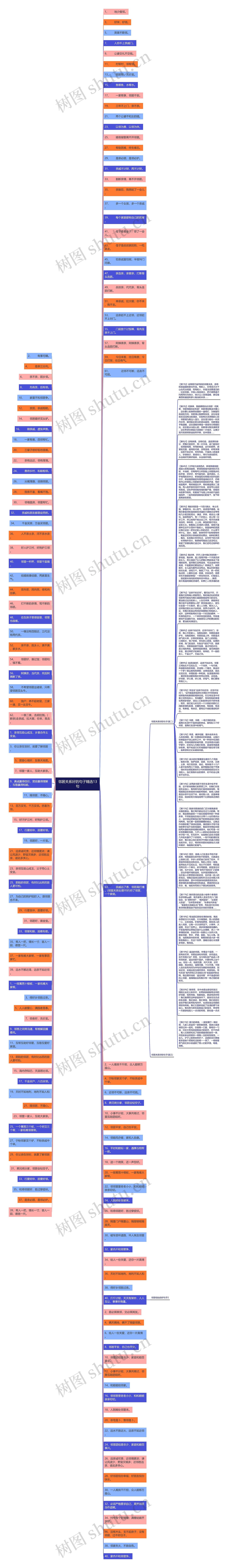 邻居关系好的句子精选13句思维导图