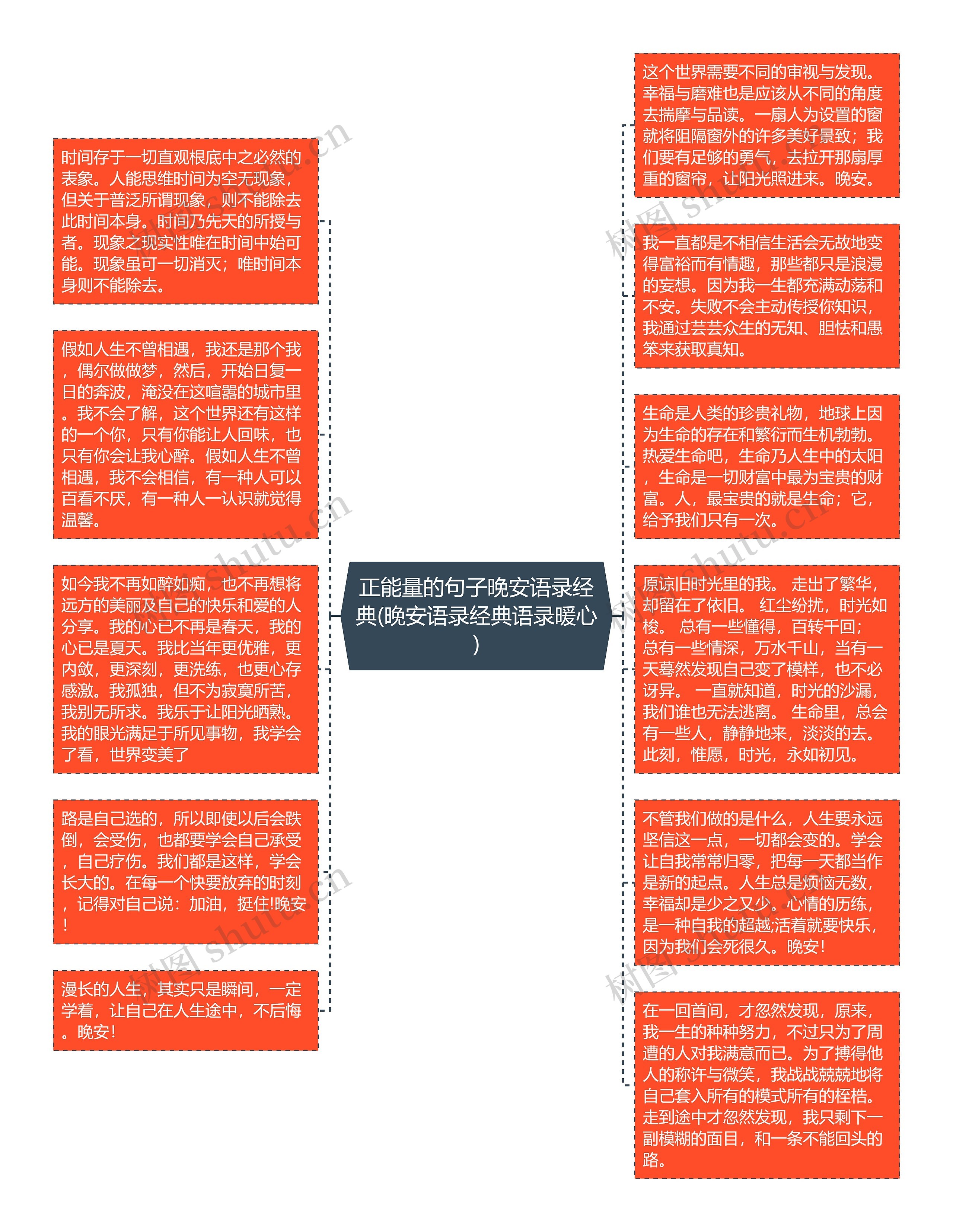 正能量的句子晚安语录经典(晚安语录经典语录暖心)思维导图