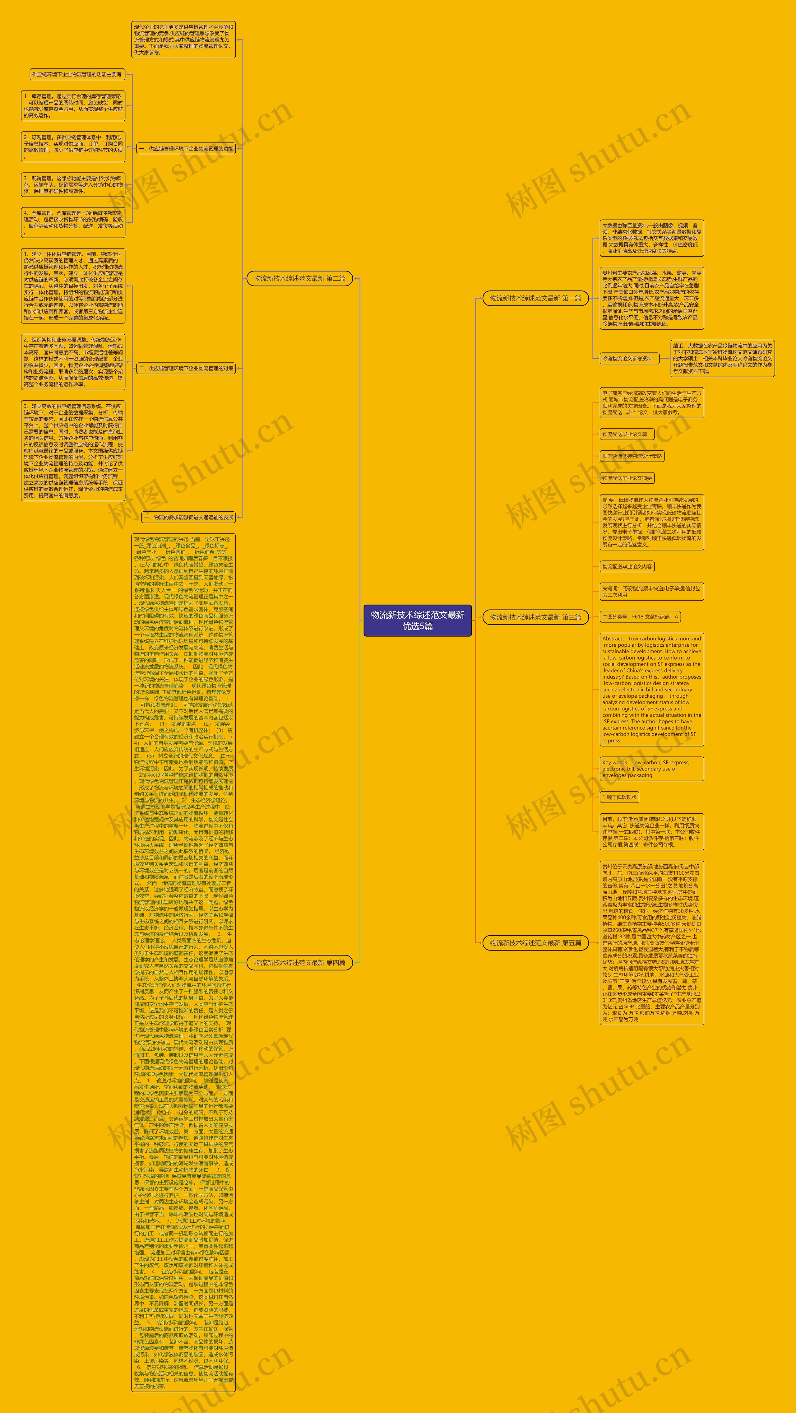 物流新技术综述范文最新优选5篇思维导图