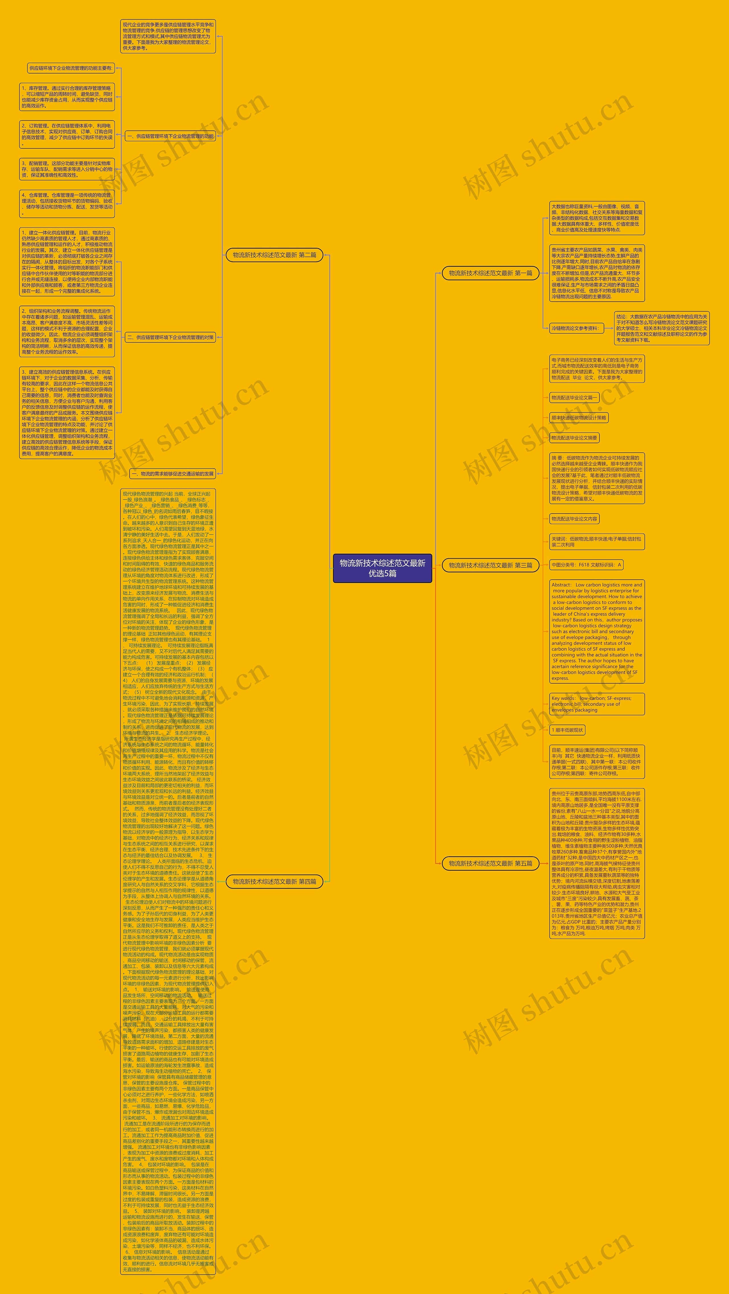 物流新技术综述范文最新优选5篇 物流新技术综述范文最新优选5篇