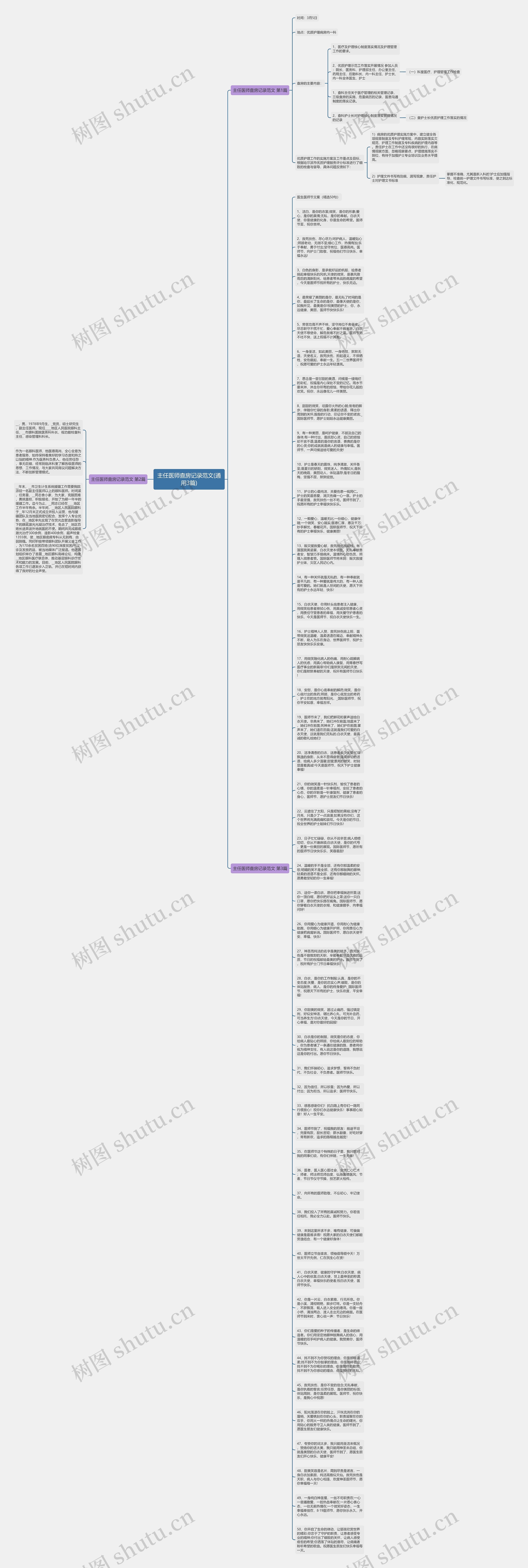 主任医师查房记录范文(通用3篇)思维导图