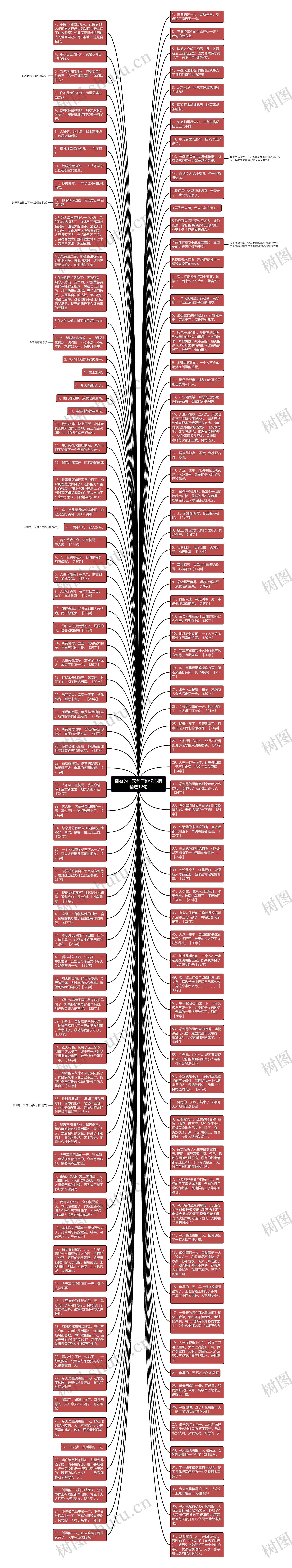 倒霉的一天句子说说心情精选12句思维导图