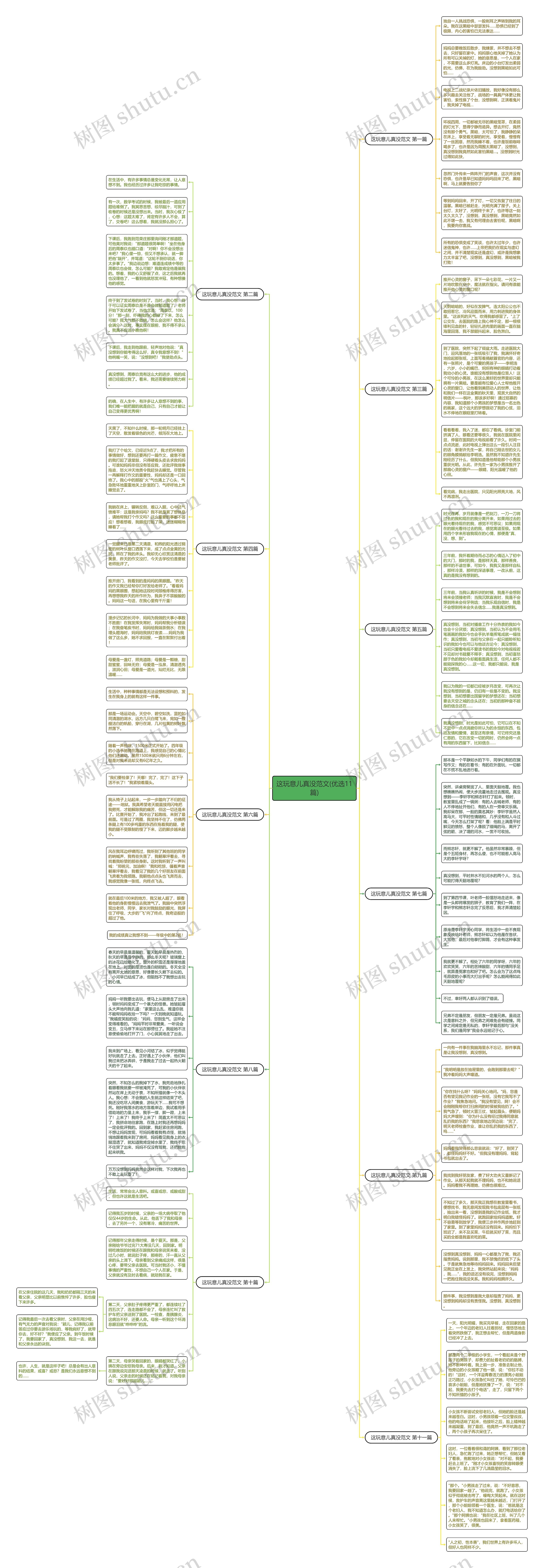 这玩意儿真没范文(优选11篇)思维导图