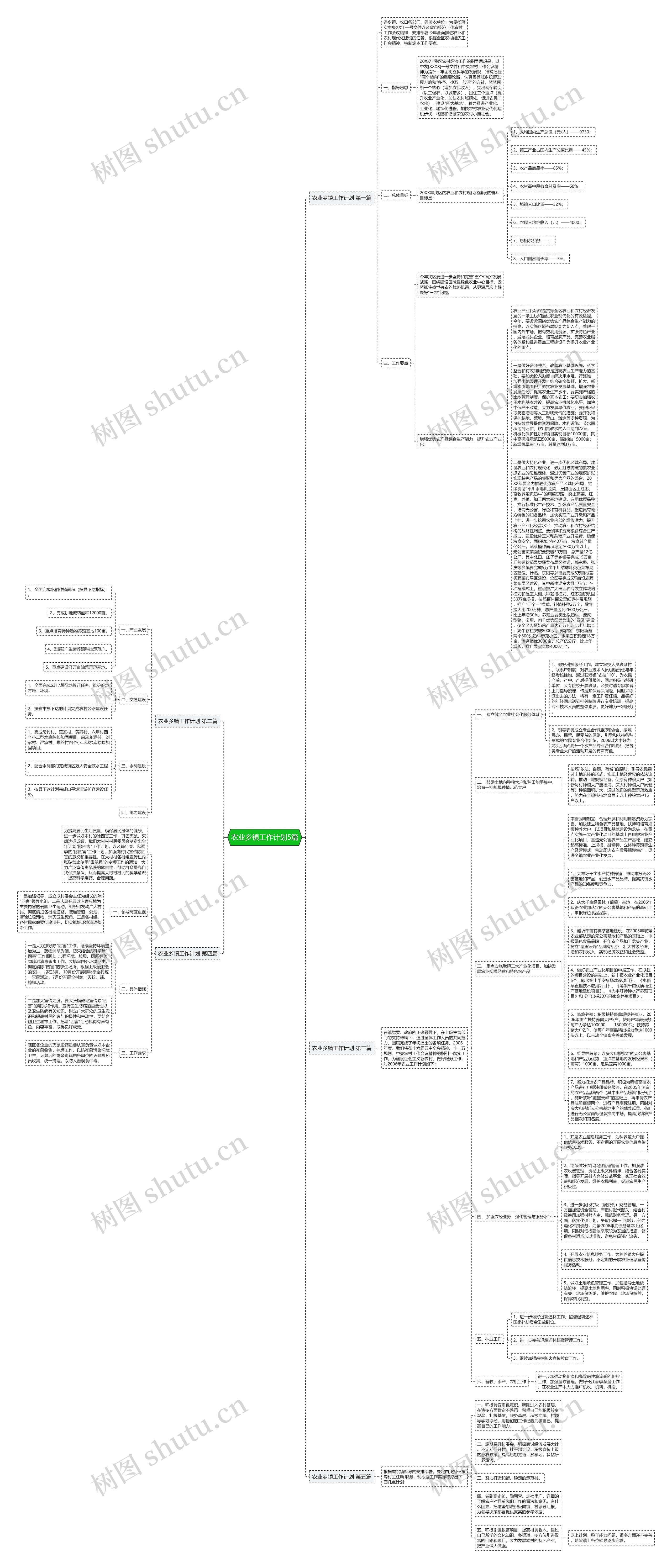 农业乡镇工作计划5篇思维导图