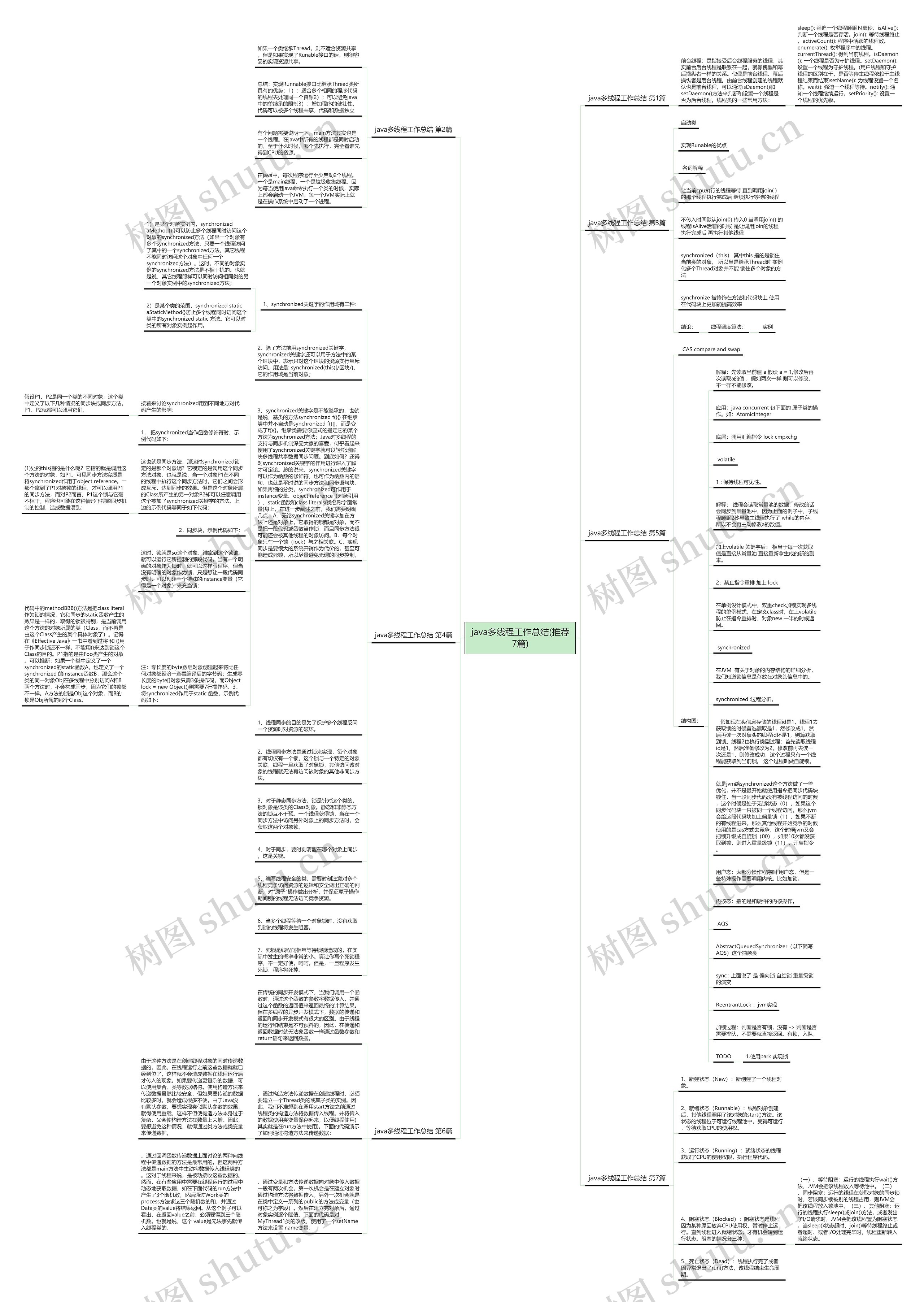 java多线程工作总结(推荐7篇)思维导图