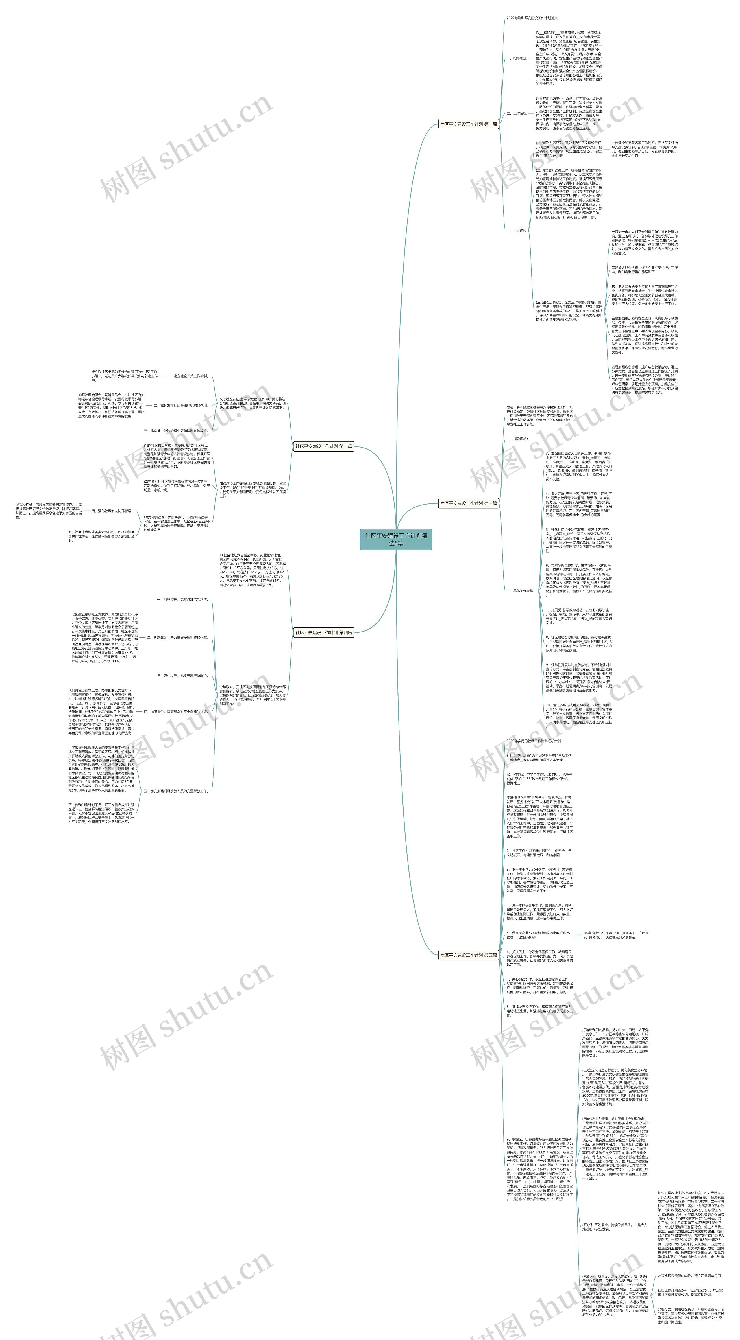 社区平安建设工作计划精选5篇思维导图