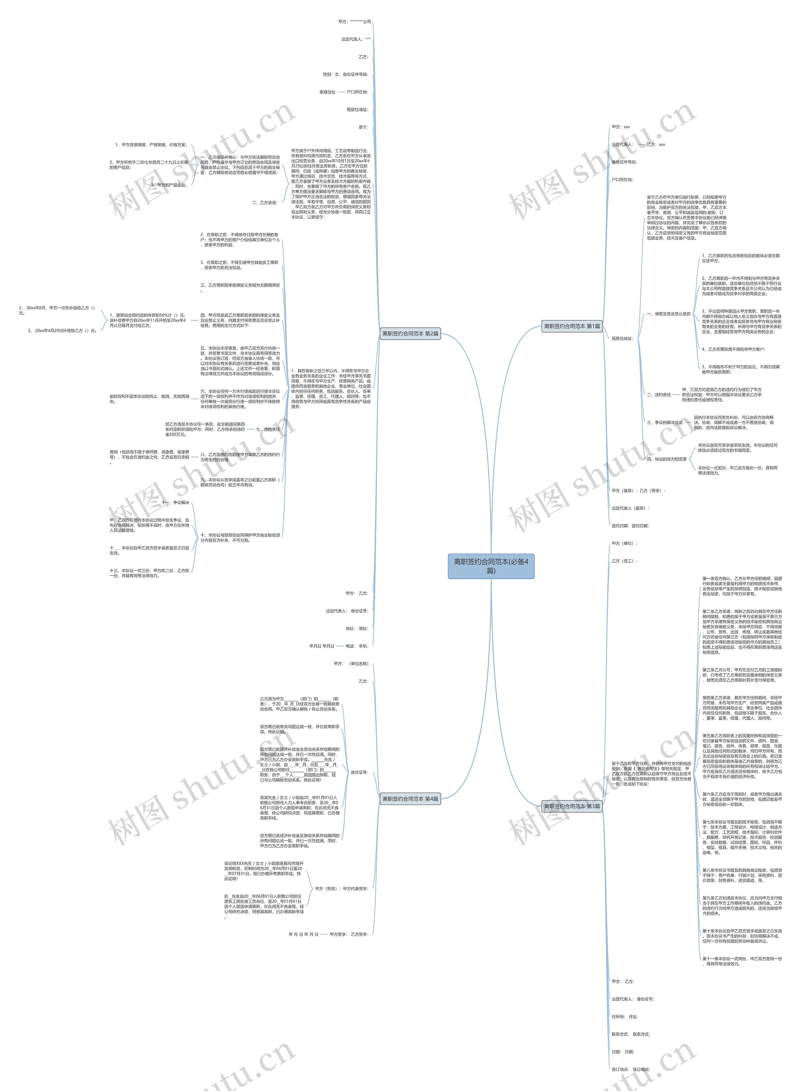 离职签约合同范本(必备4篇)思维导图