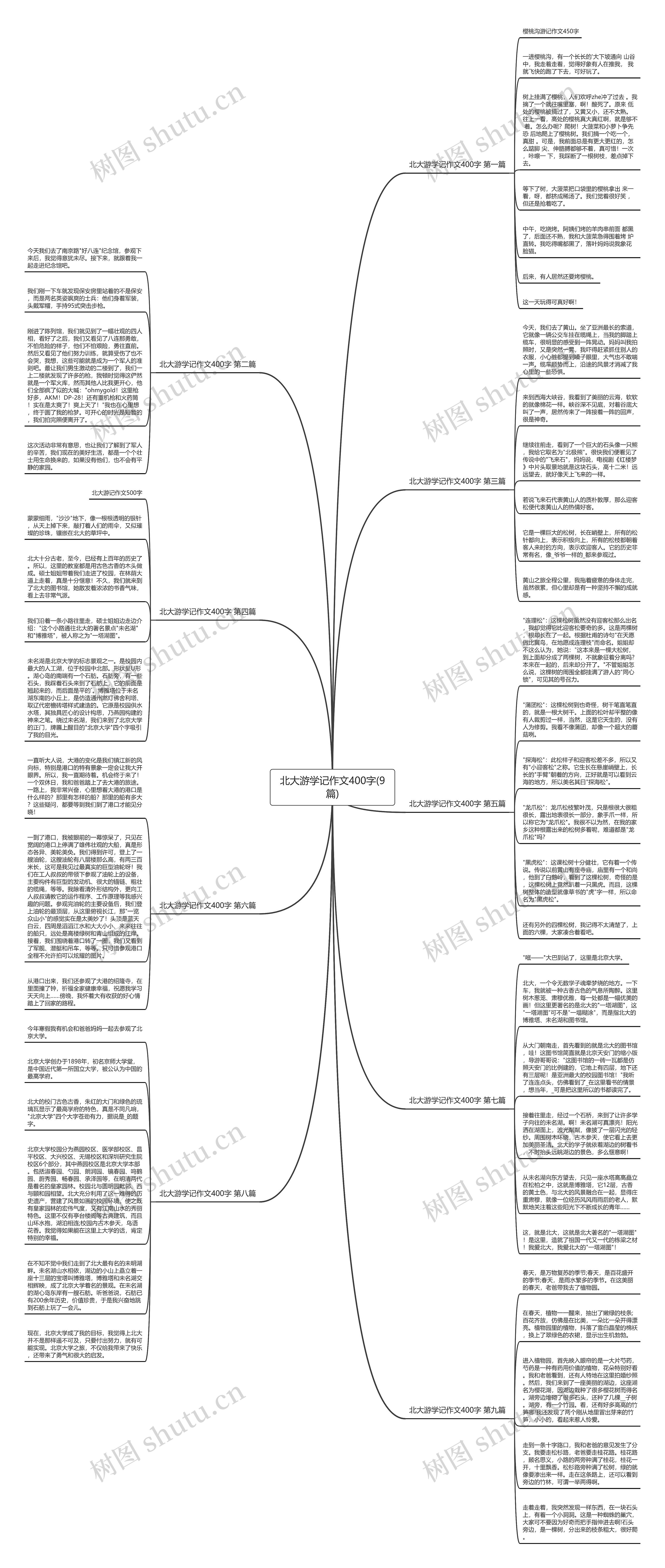 北大游学记作文400字(9篇)思维导图