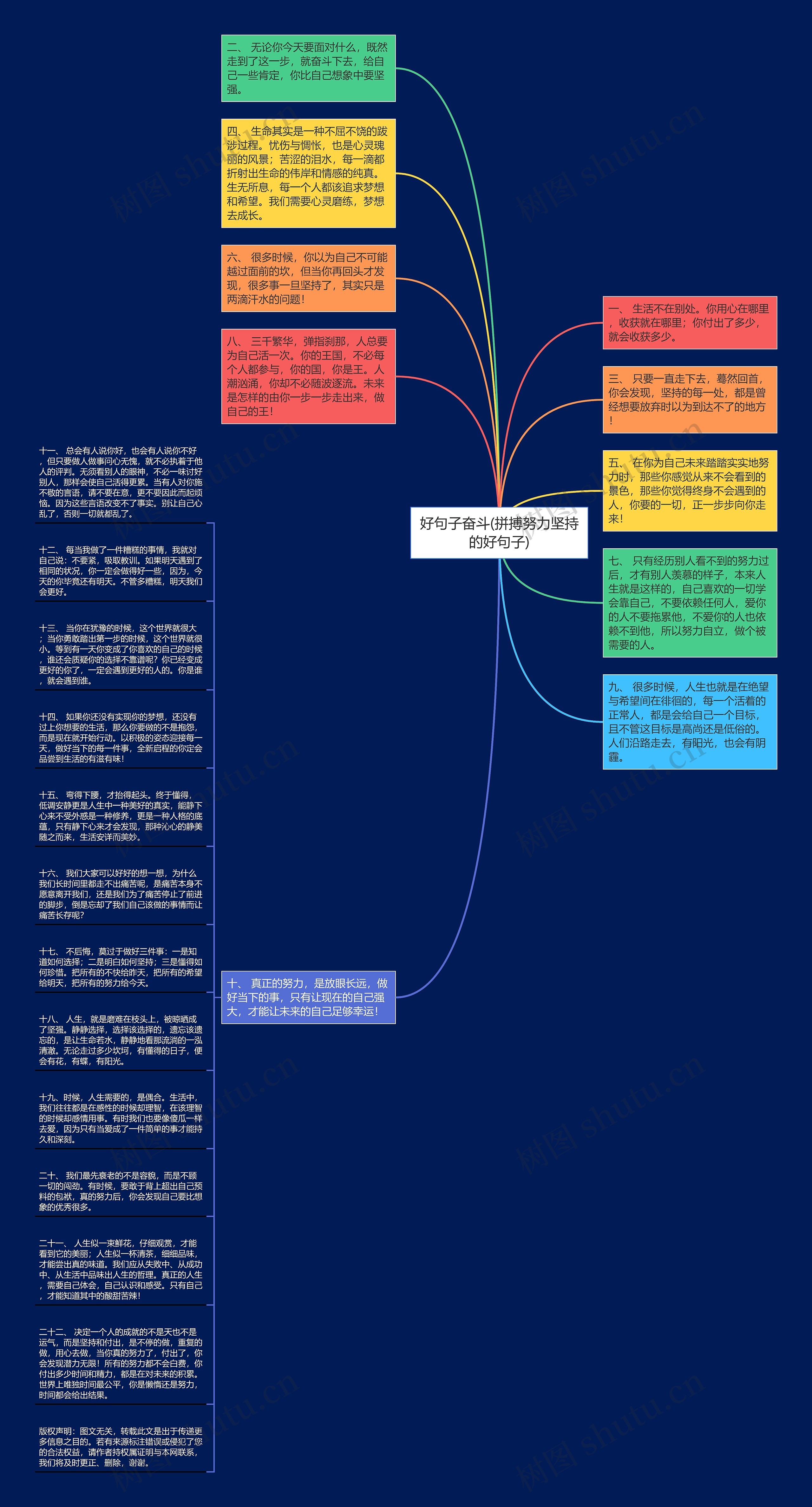 好句子奋斗(拼搏努力坚持的好句子)思维导图