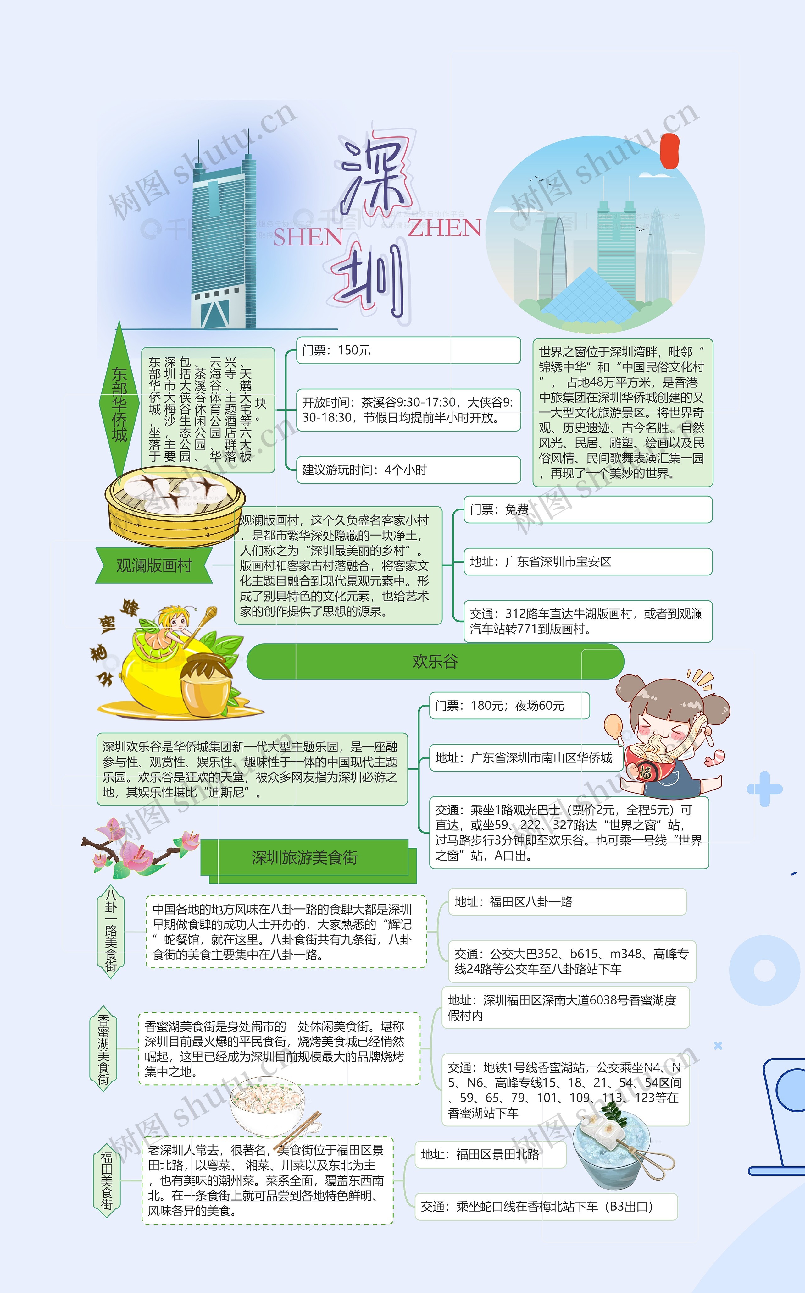 深圳旅游攻略思维导图高清图 深圳旅游攻略思维导图