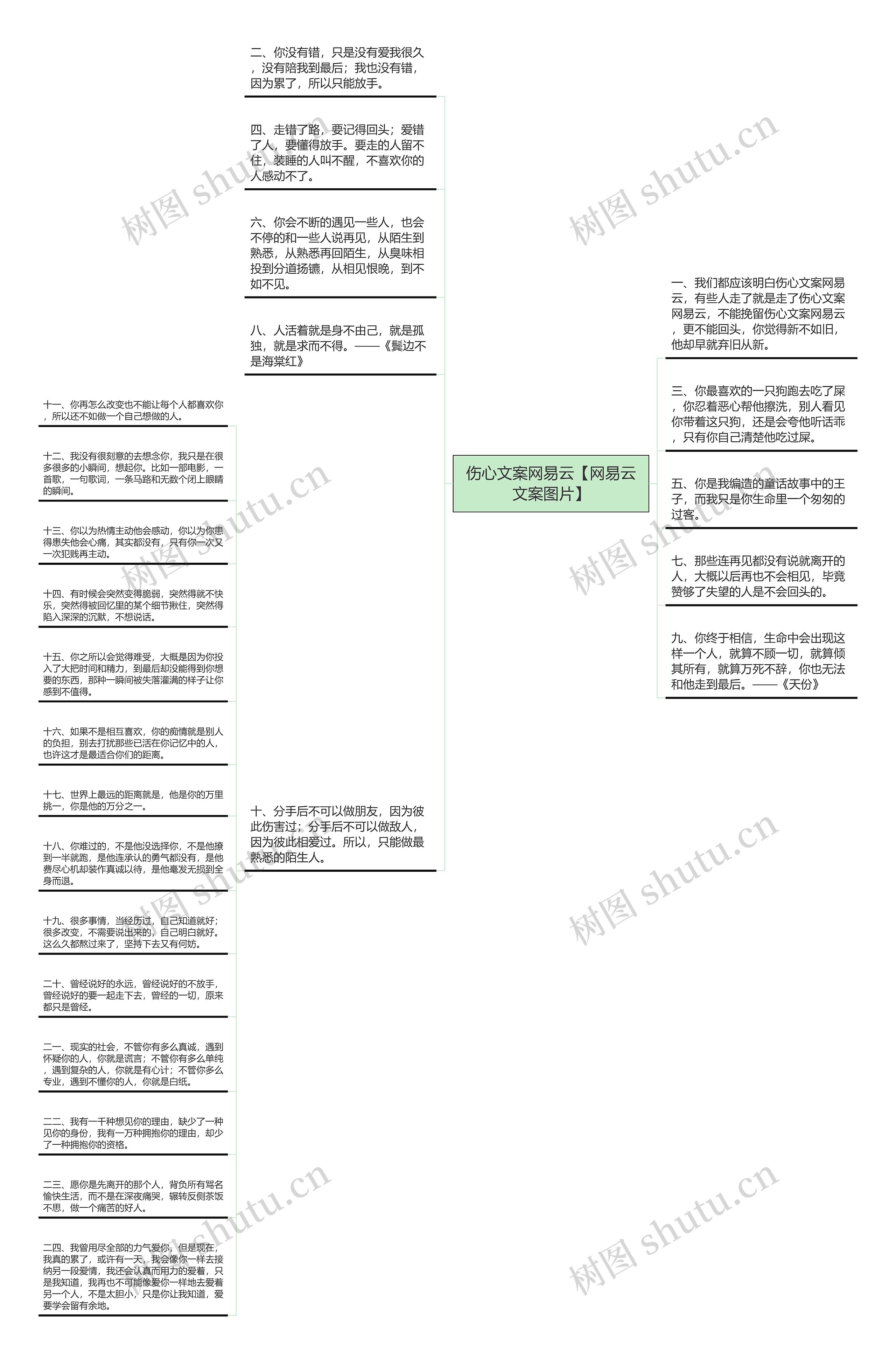 伤心文案网易云【网易云文案图片】思维导图