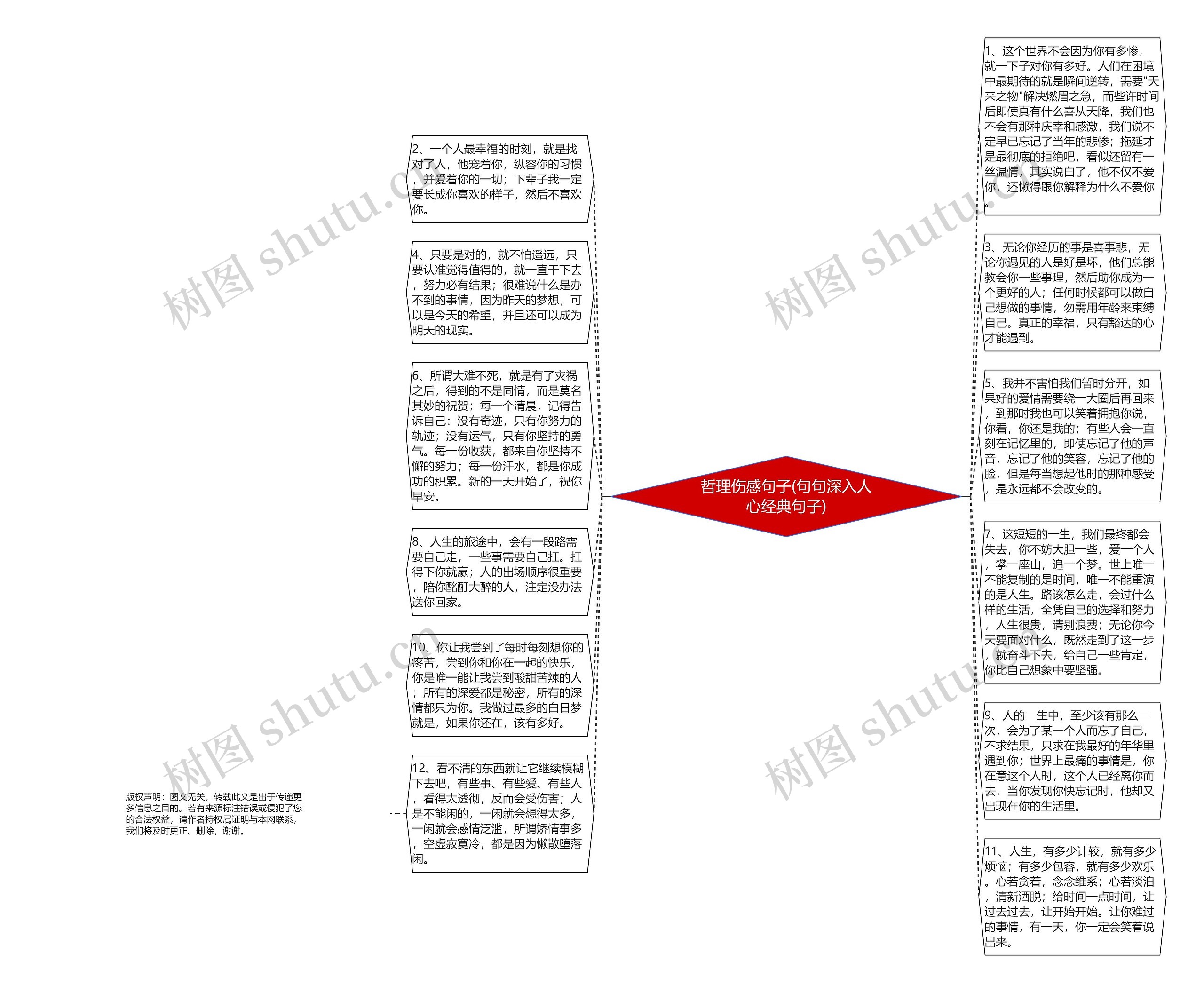 哲理伤感句子(句句深入人心经典句子)思维导图
