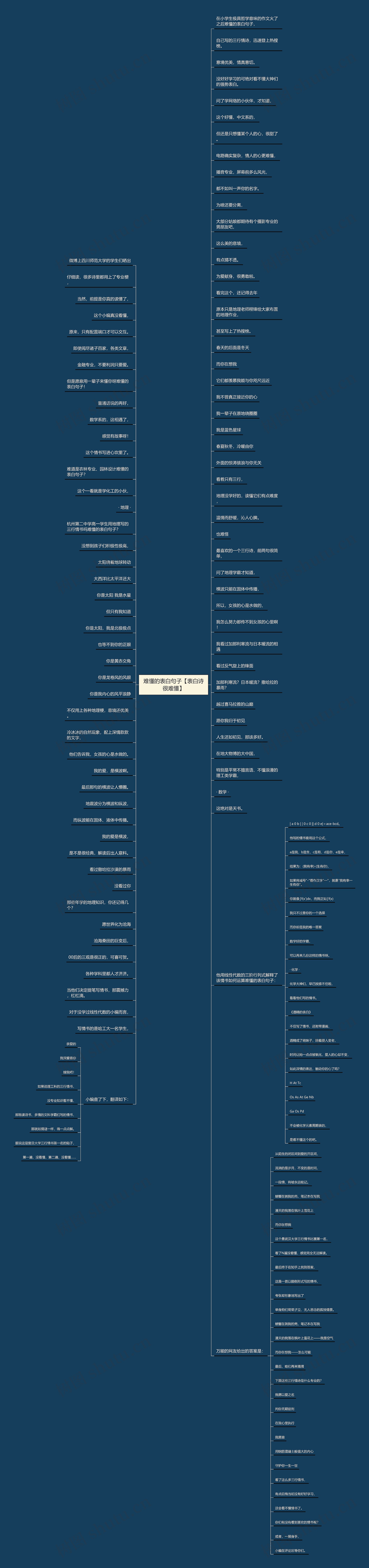 难懂的表白句子【表白诗很难懂】思维导图