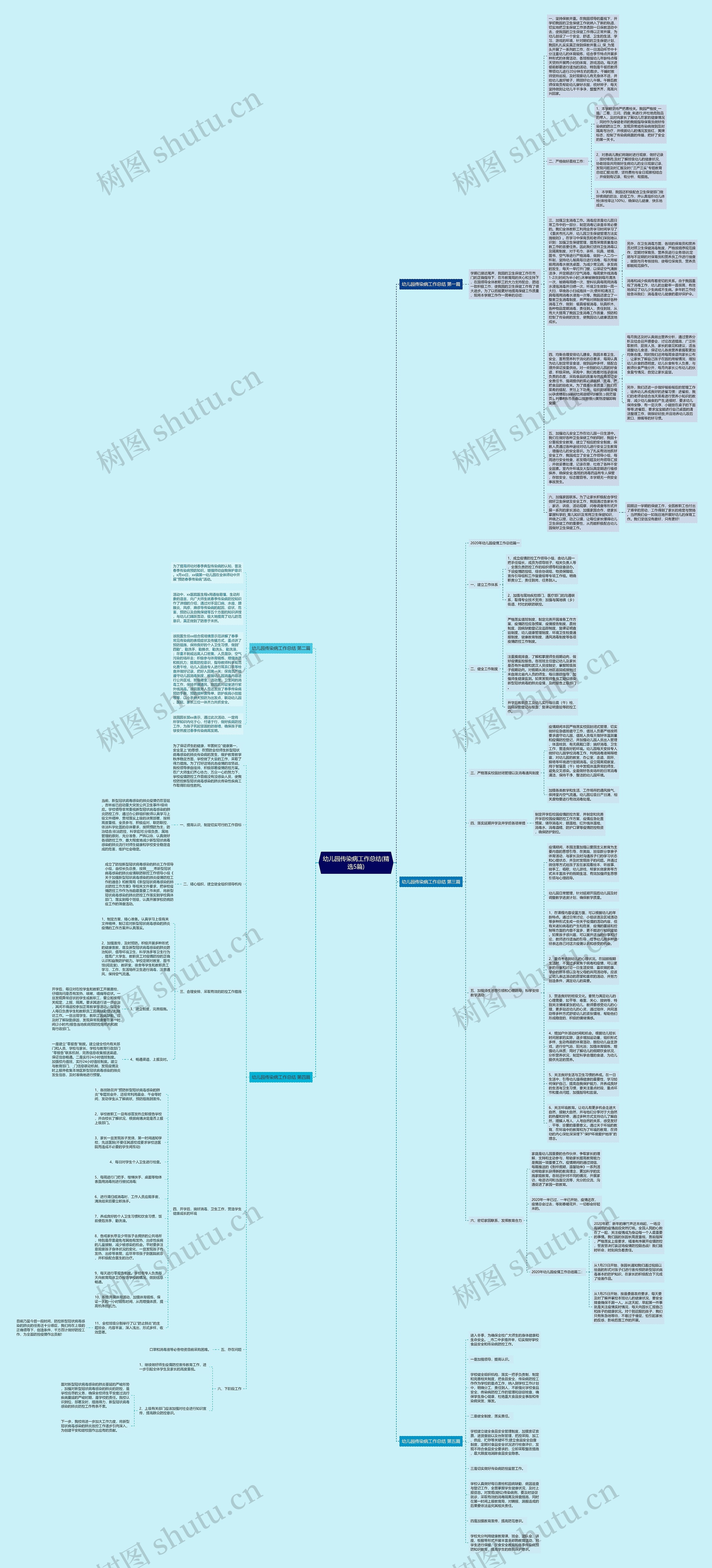 幼儿园传染病工作总结(精选5篇)思维导图