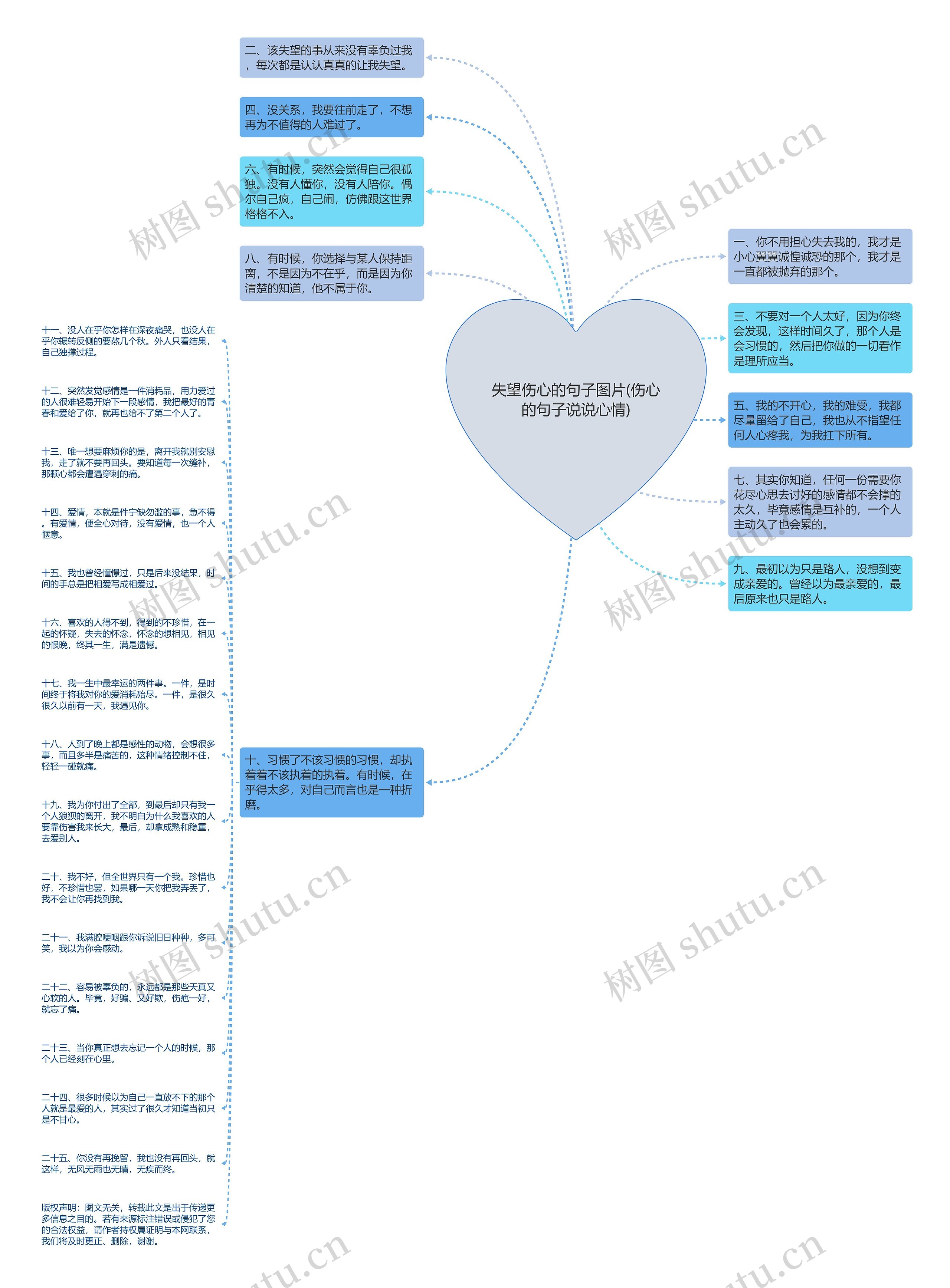 失望伤心的句子图片(伤心的句子说说心情)思维导图