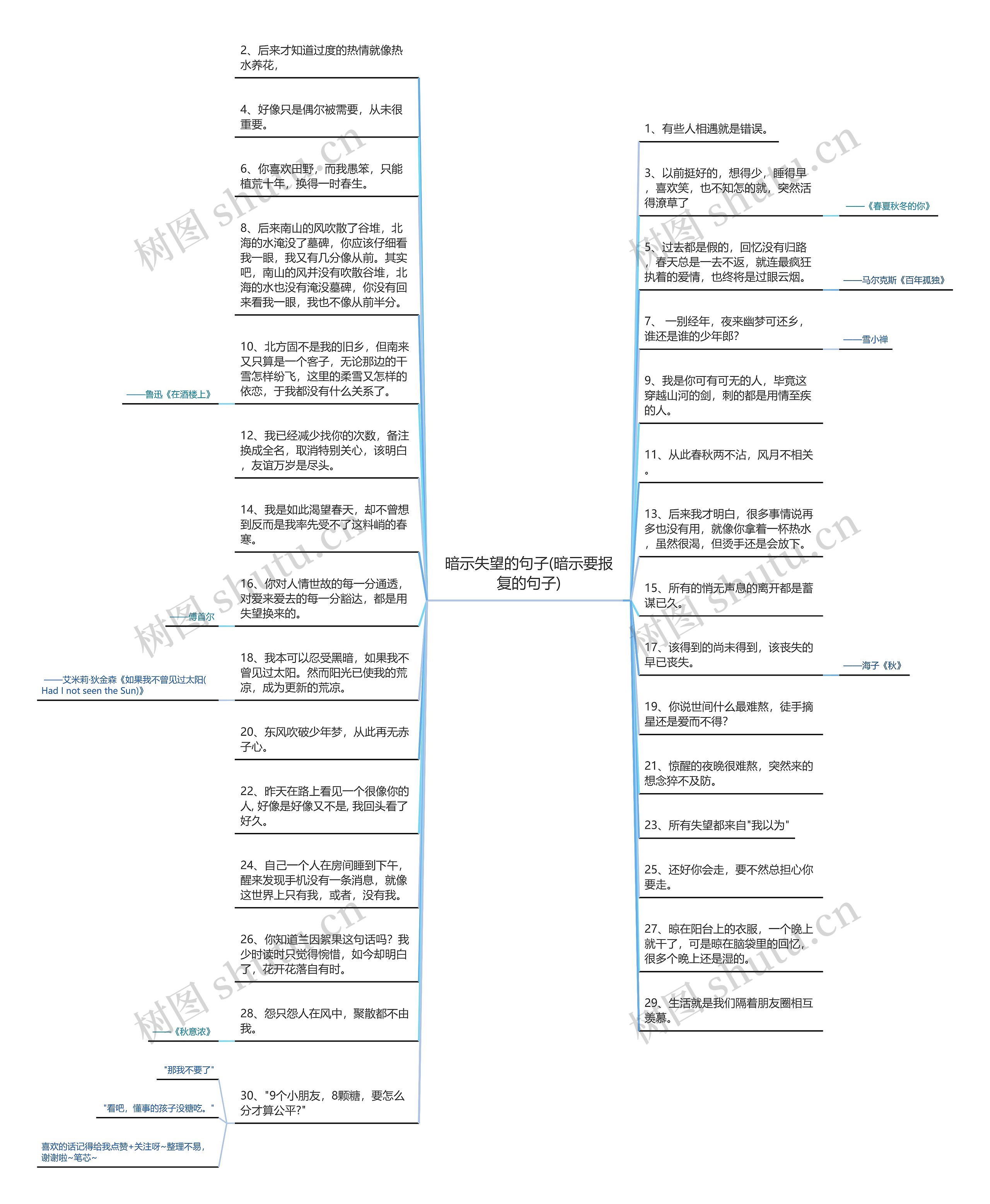 暗示失望的句子(暗示要报复的句子)思维导图