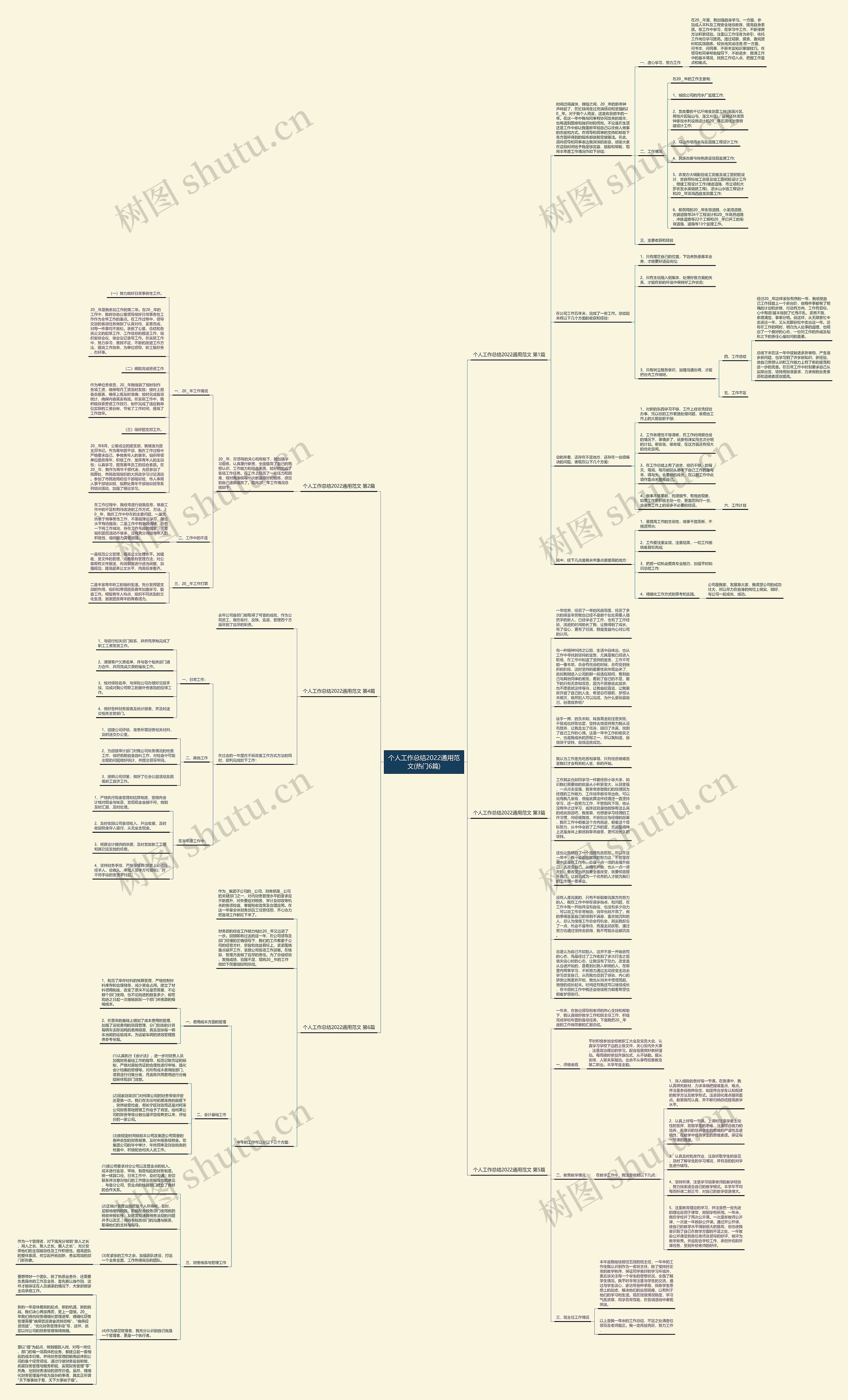 个人工作总结2022通用范文(热门6篇)思维导图