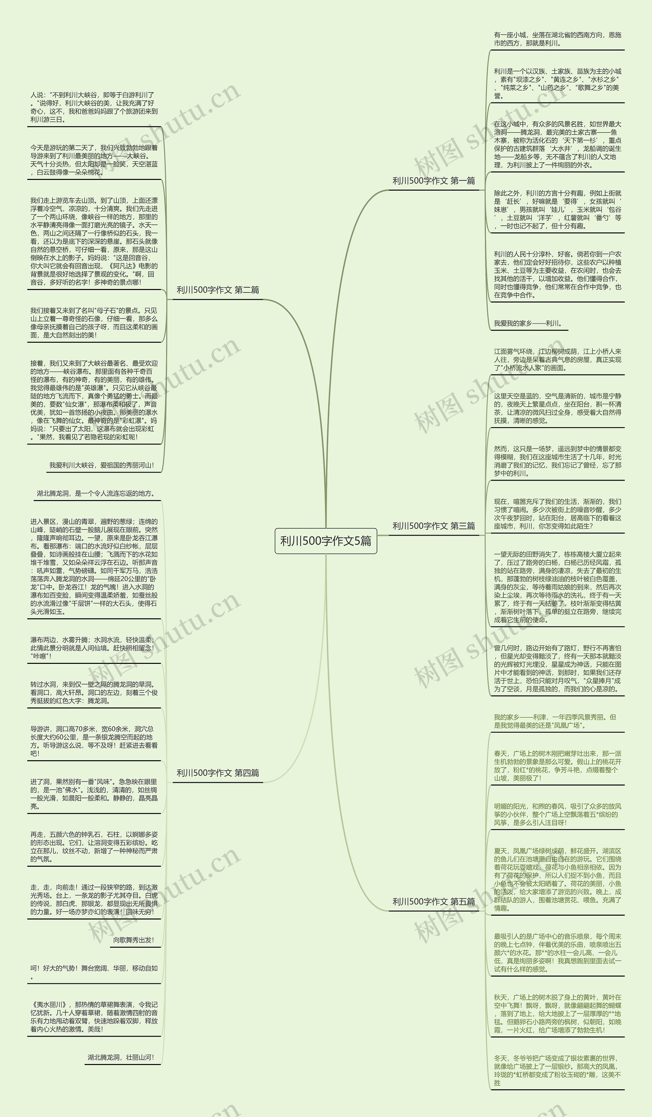 利川500字作文5篇思维导图