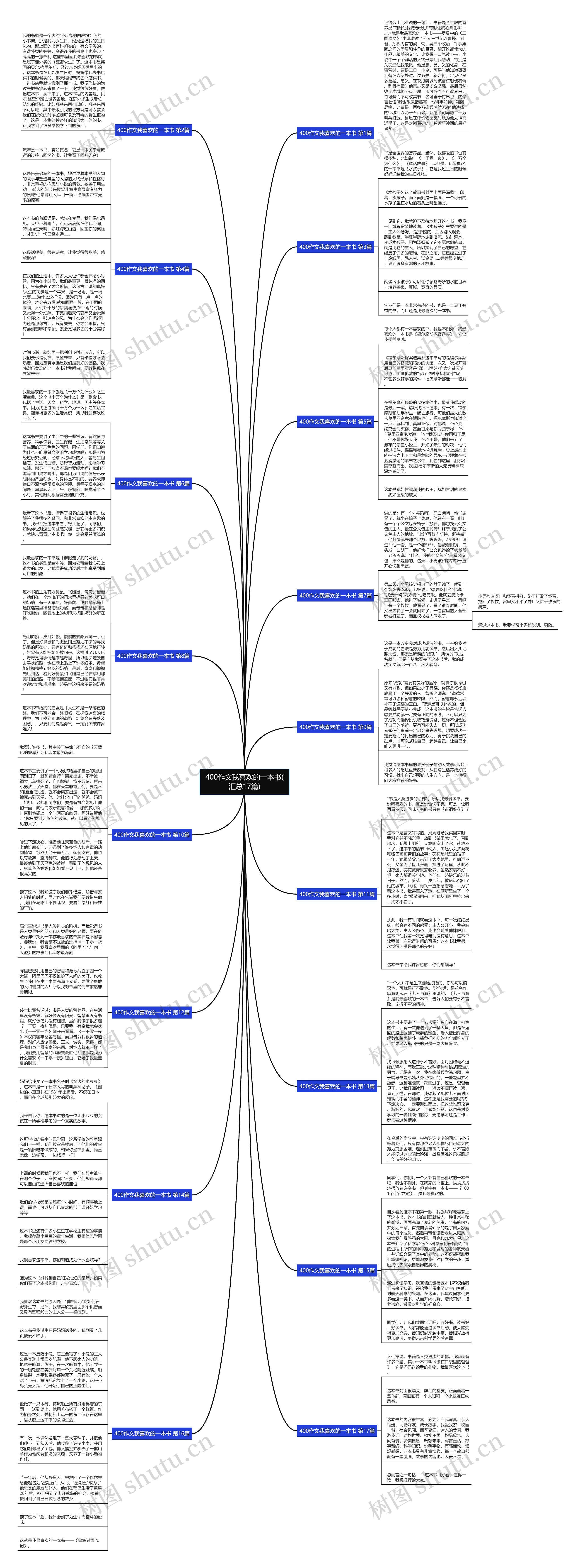 400作文我喜欢的一本书(汇总17篇)思维导图