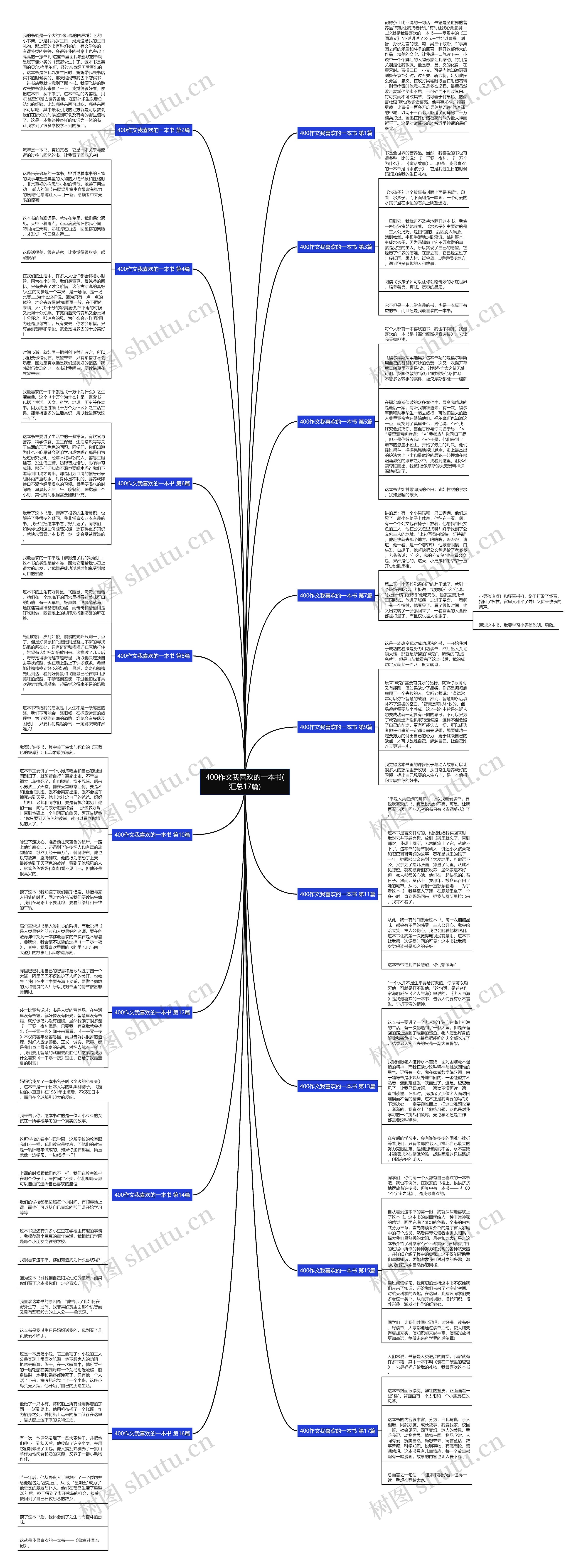 400作文我喜欢的一本书(汇总17篇) 400作文我喜欢的一本书(汇总17篇)