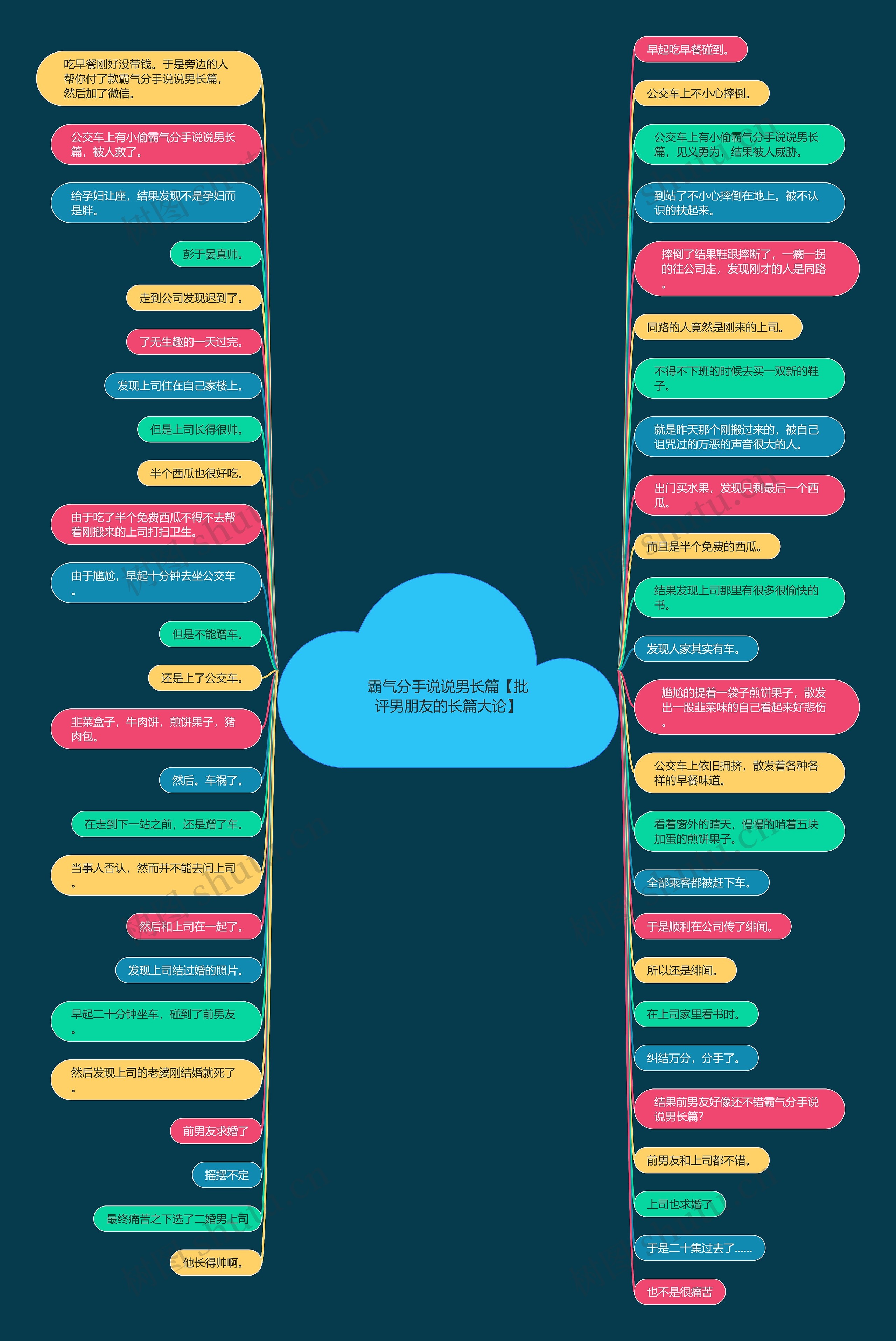 霸气分手说说男长篇【批评男朋友的长篇大论】思维导图