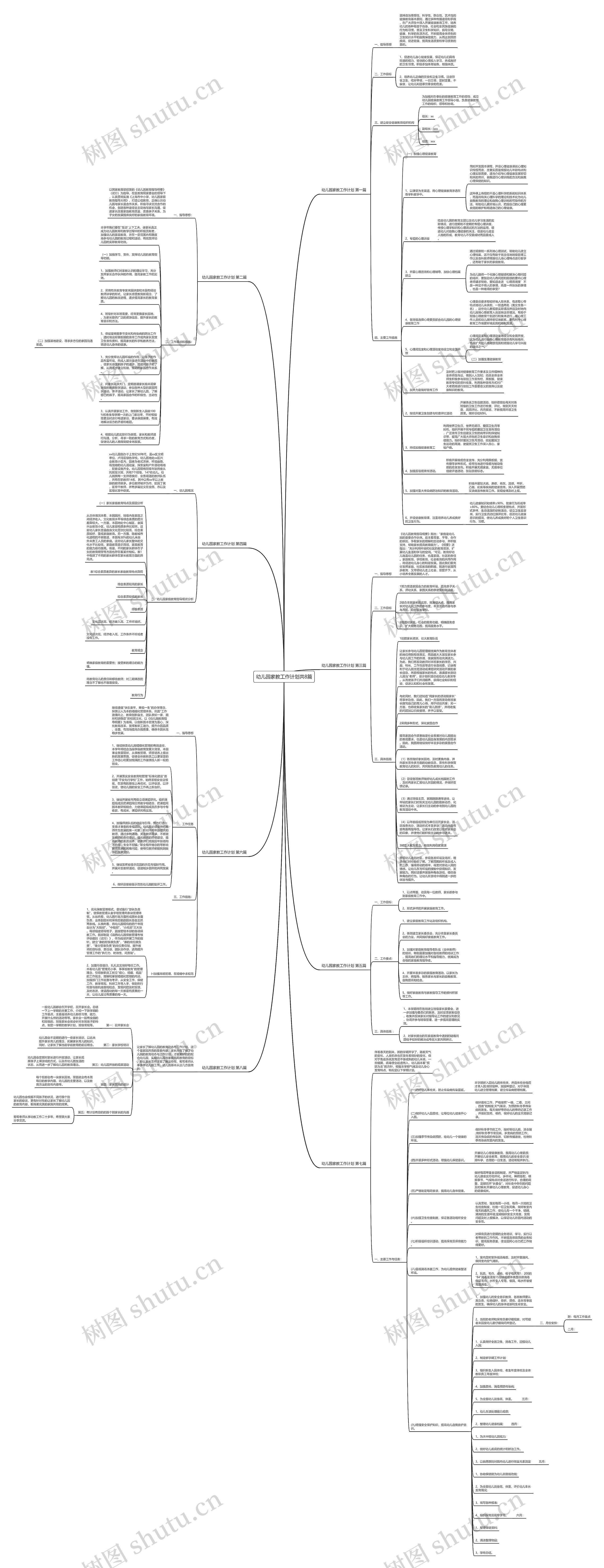 幼儿园家教工作计划共8篇思维导图