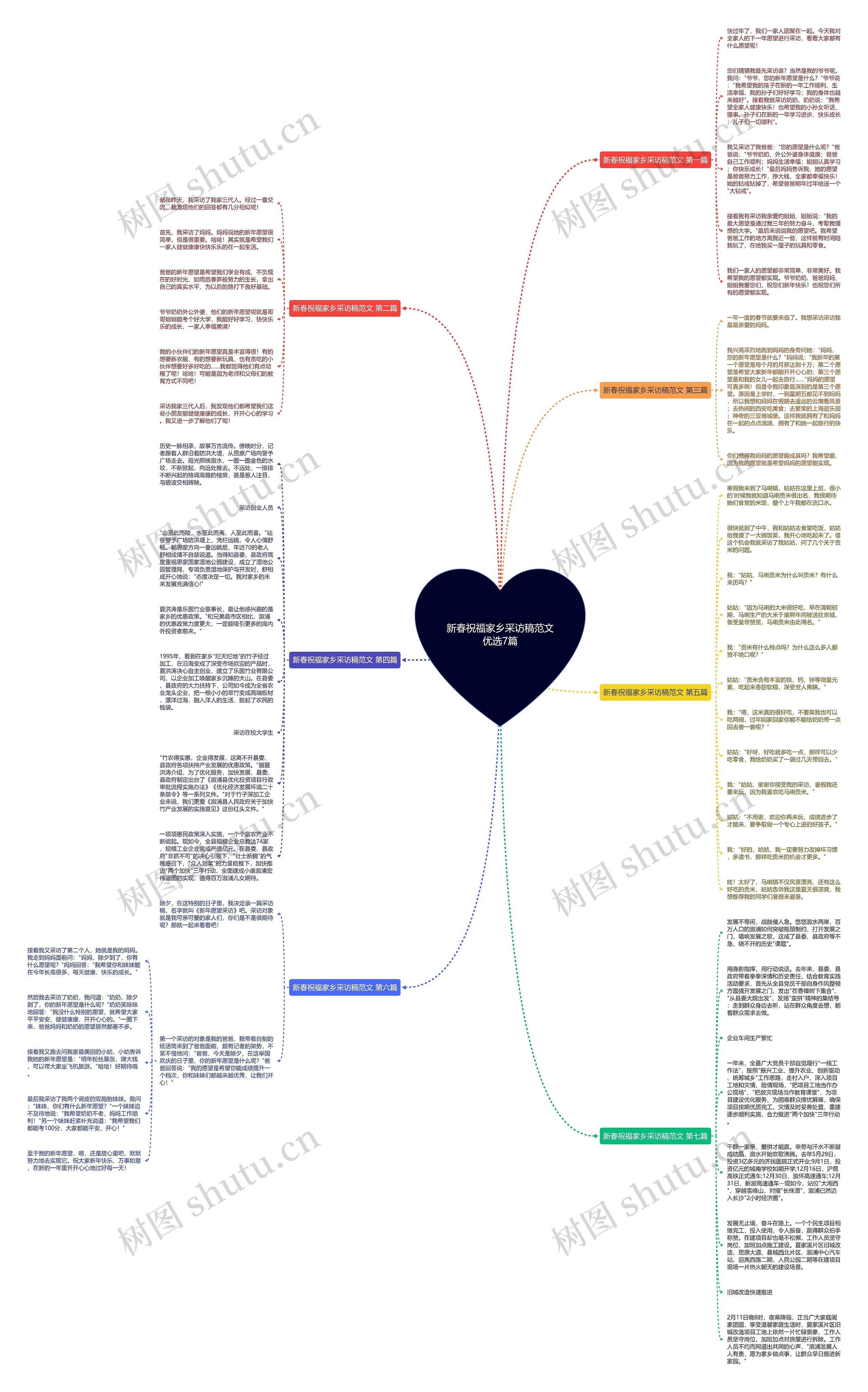 新春祝福家乡采访稿范文优选7篇思维导图