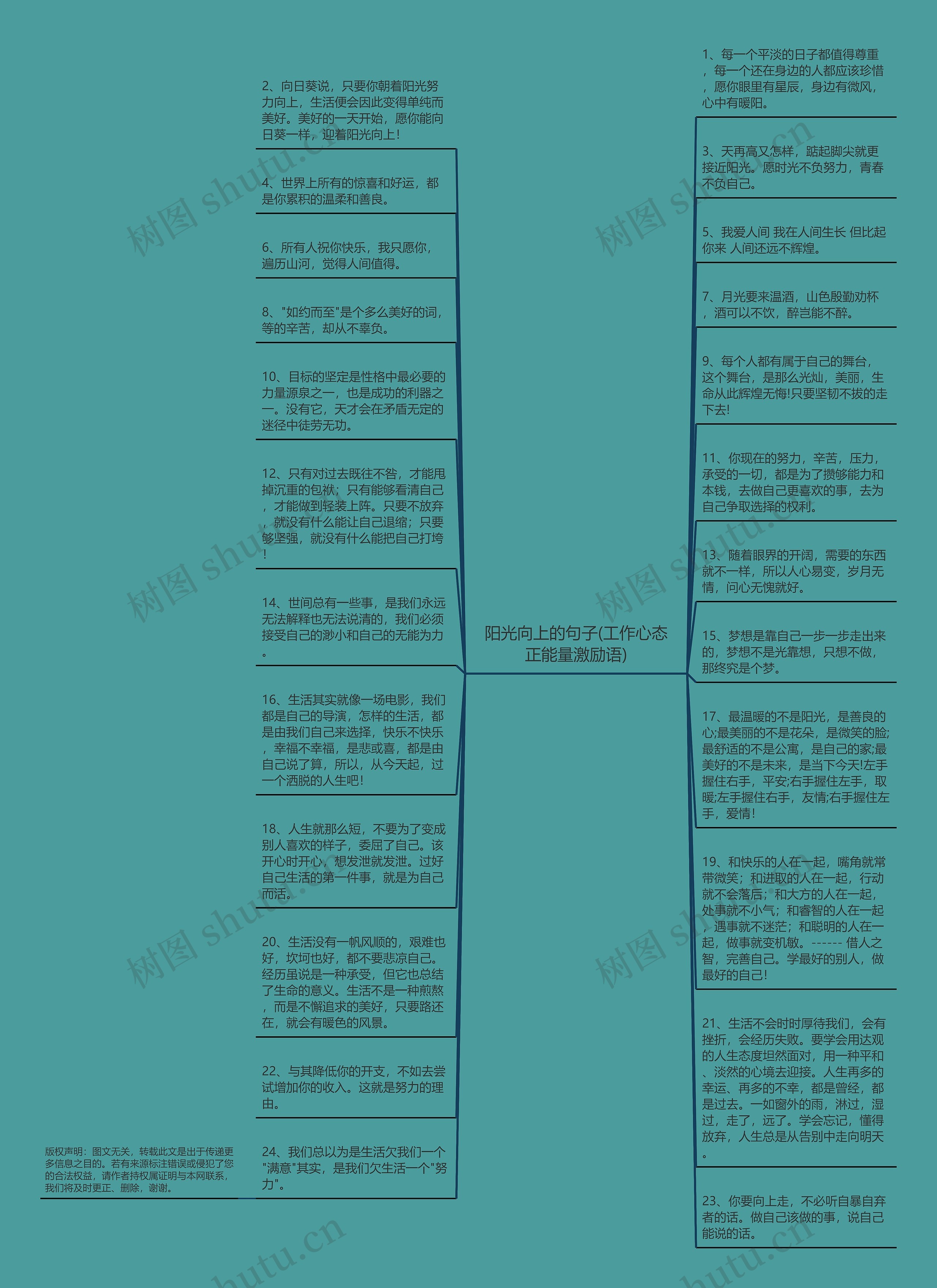 阳光向上的句子(工作心态正能量激励语)思维导图