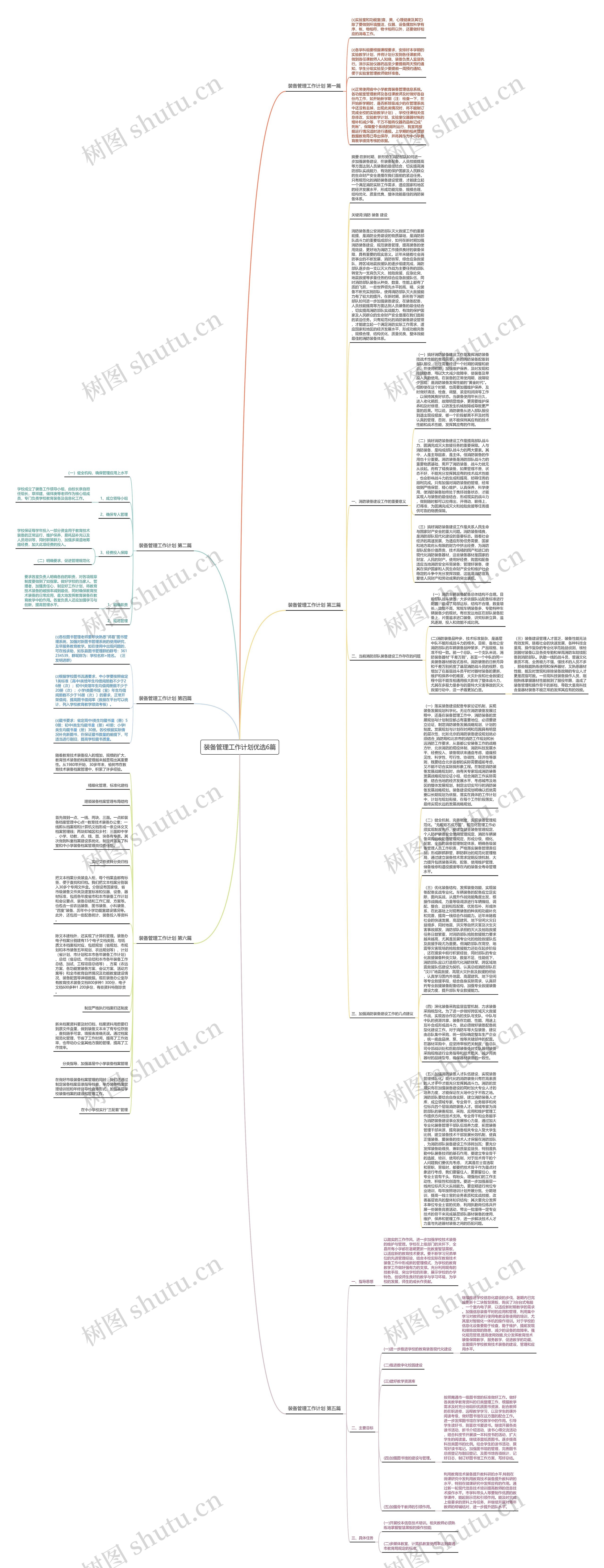 装备管理工作计划优选6篇思维导图