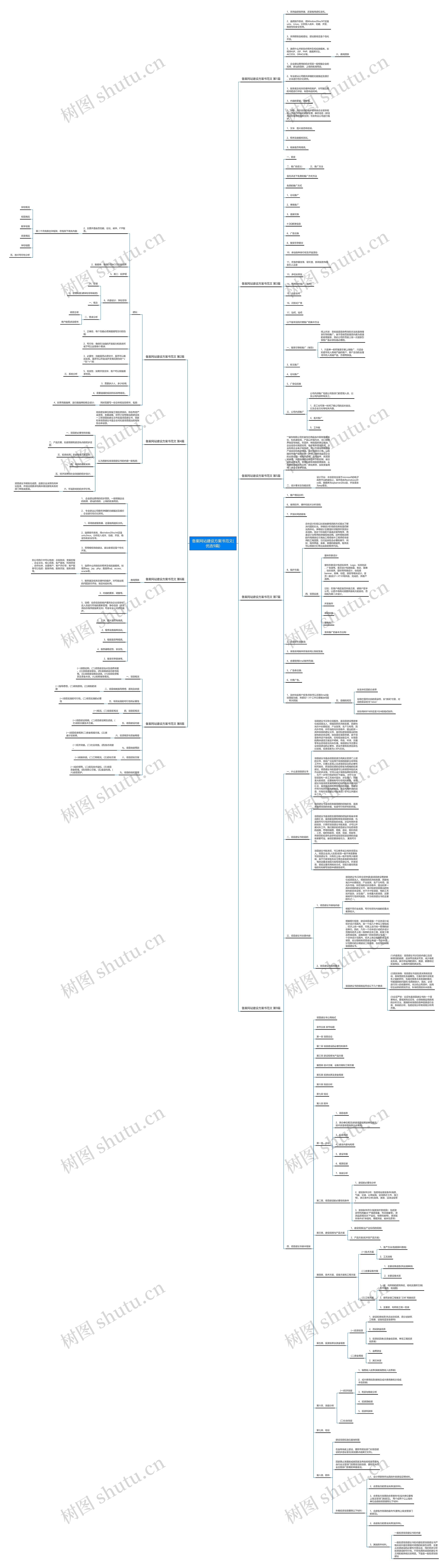 备案网站建设方案书范文(优选9篇)思维导图