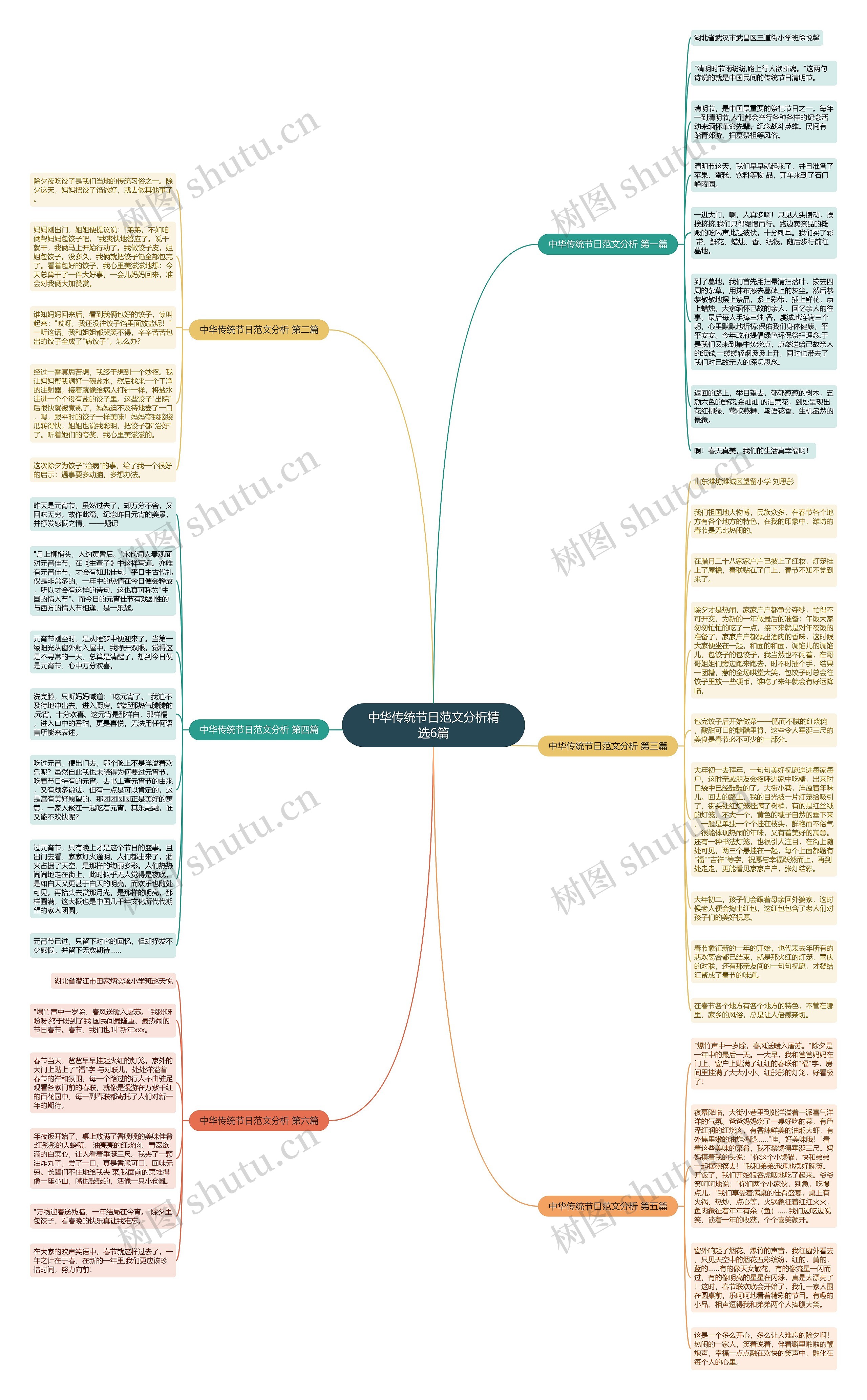 中华传统节日范文分析精选6篇