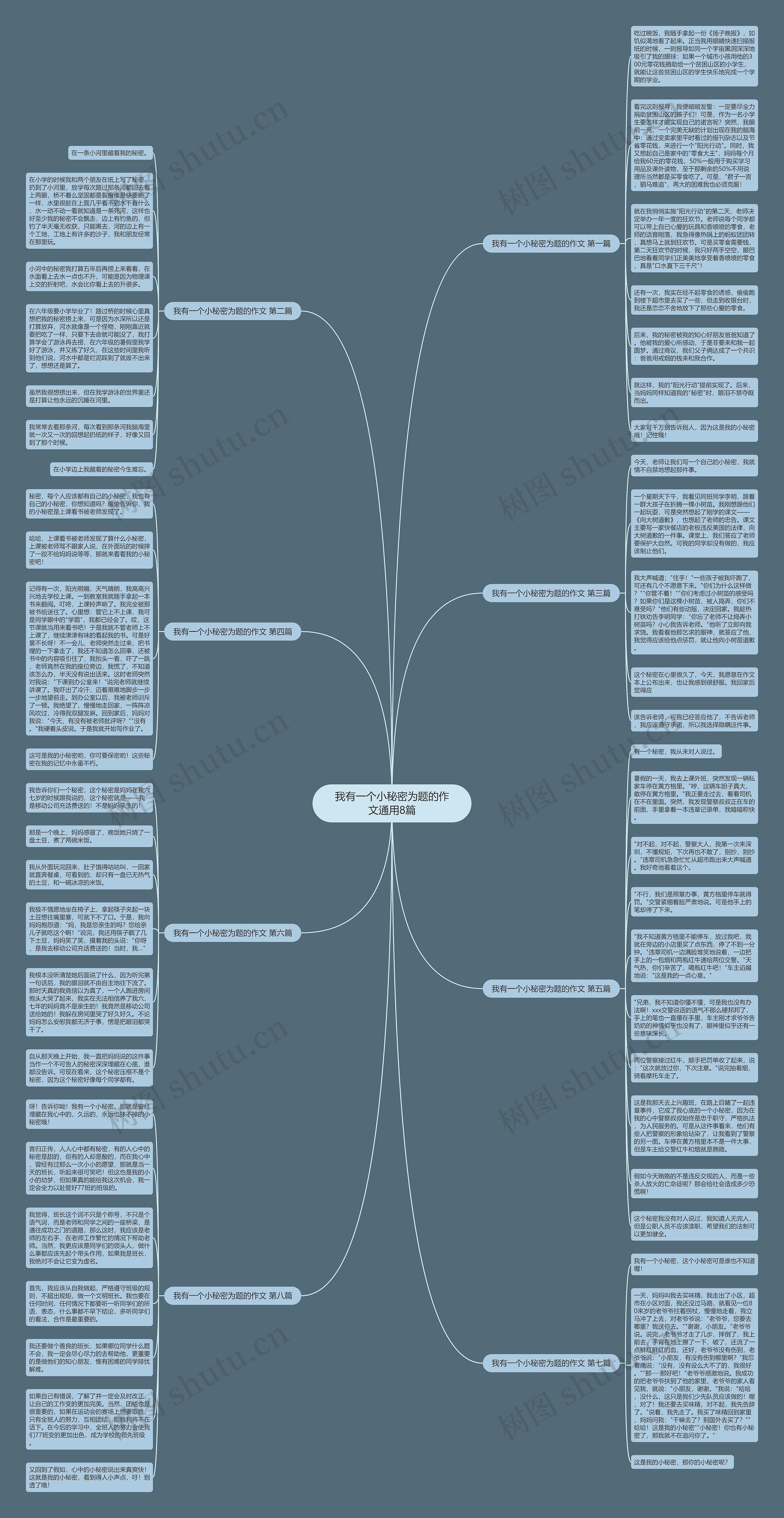 我有一个小秘密为题的作文通用8篇思维导图