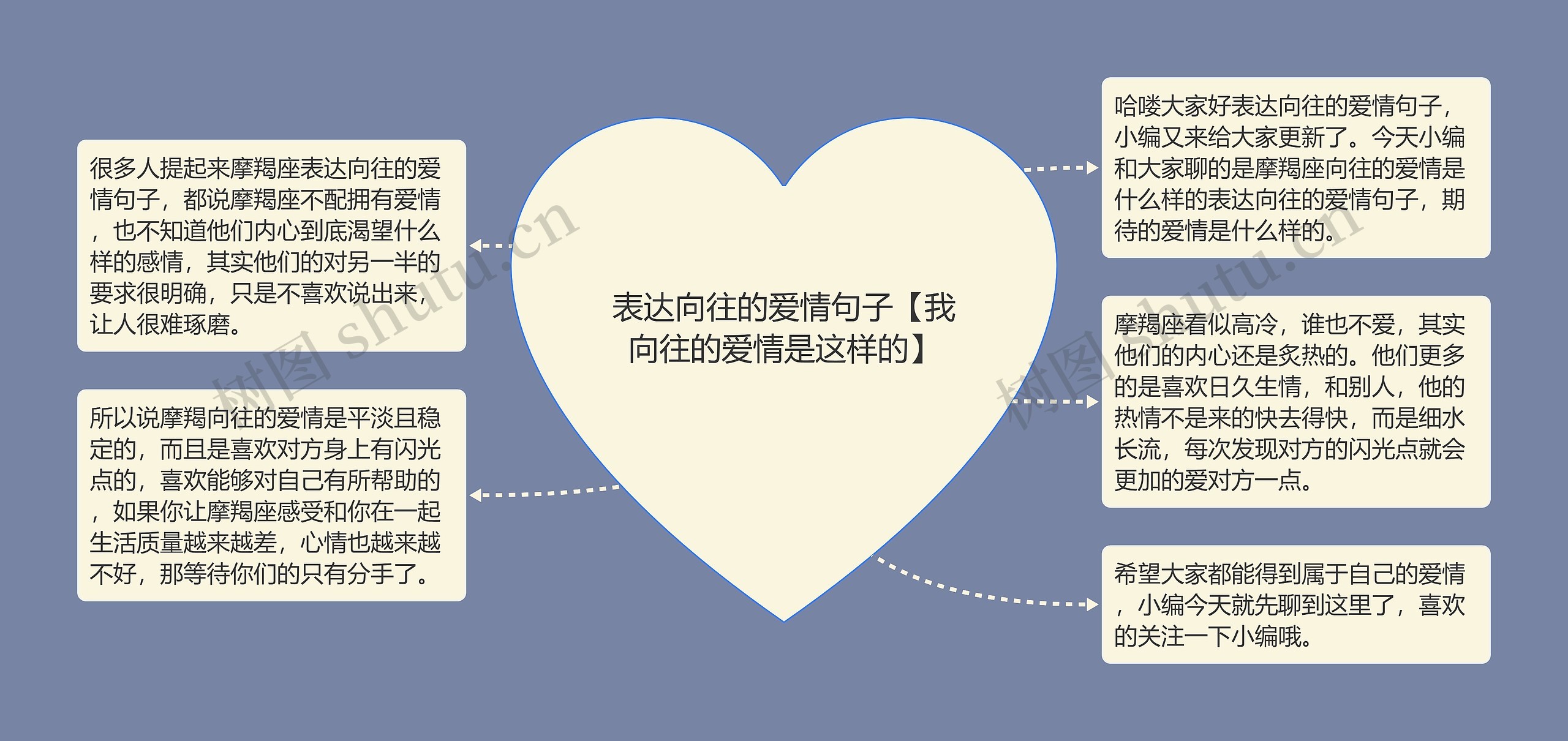 表达向往的爱情句子【我向往的爱情是这样的】思维导图