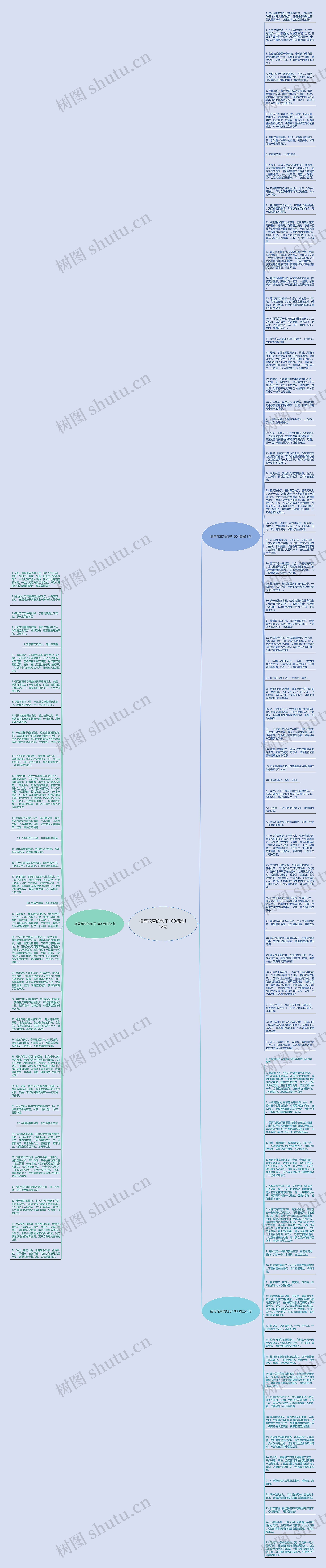 描写花草的句子100精选112句思维导图