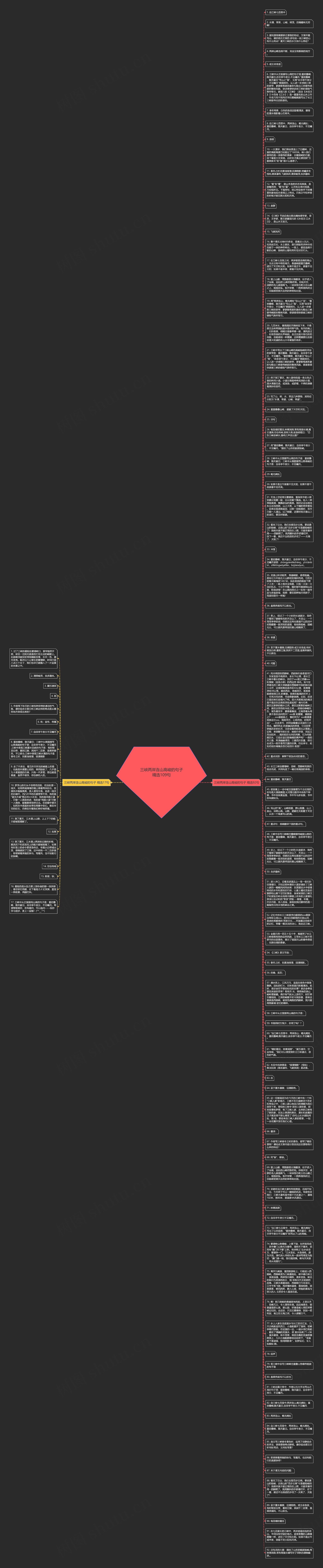 三峡两岸连山高峻的句子精选109句思维导图