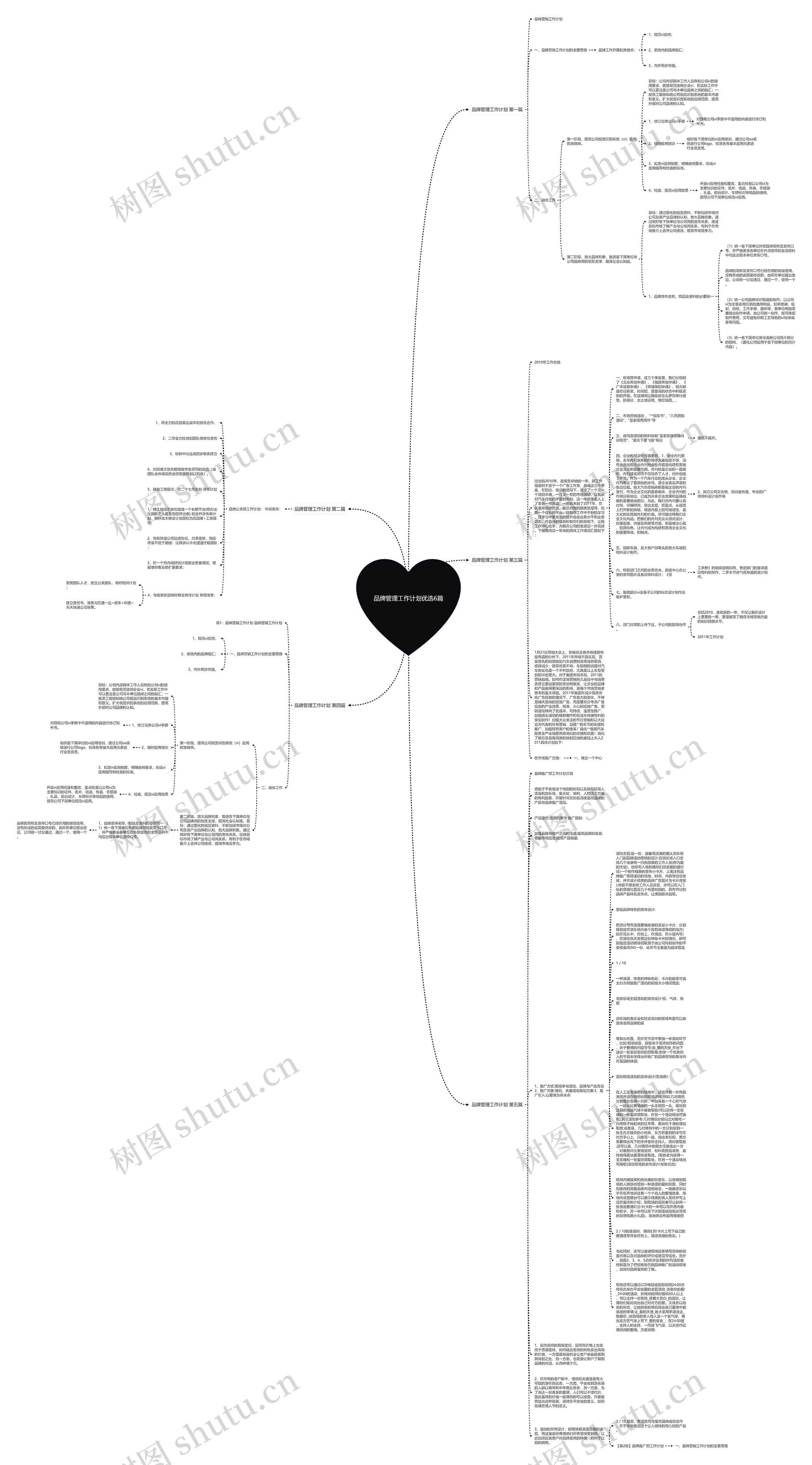 品牌管理工作计划优选6篇思维导图