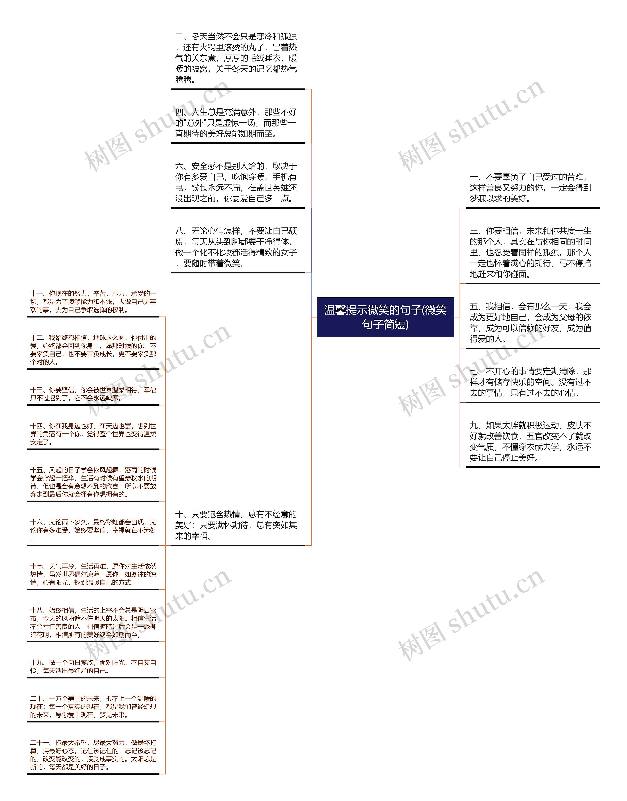 温馨提示微笑的句子(微笑句子简短)思维导图