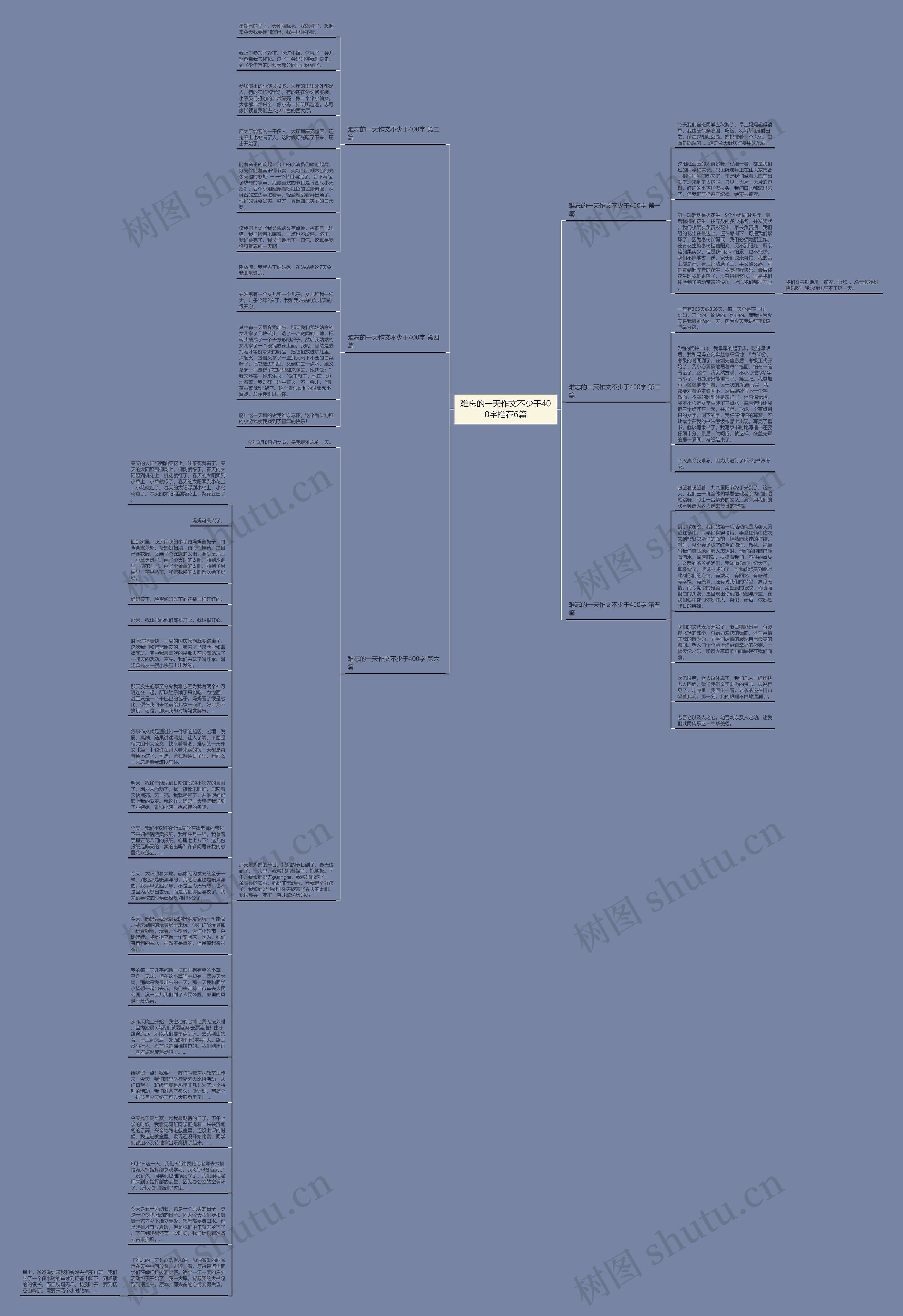 难忘的一天作文不少于400字推荐6篇思维导图