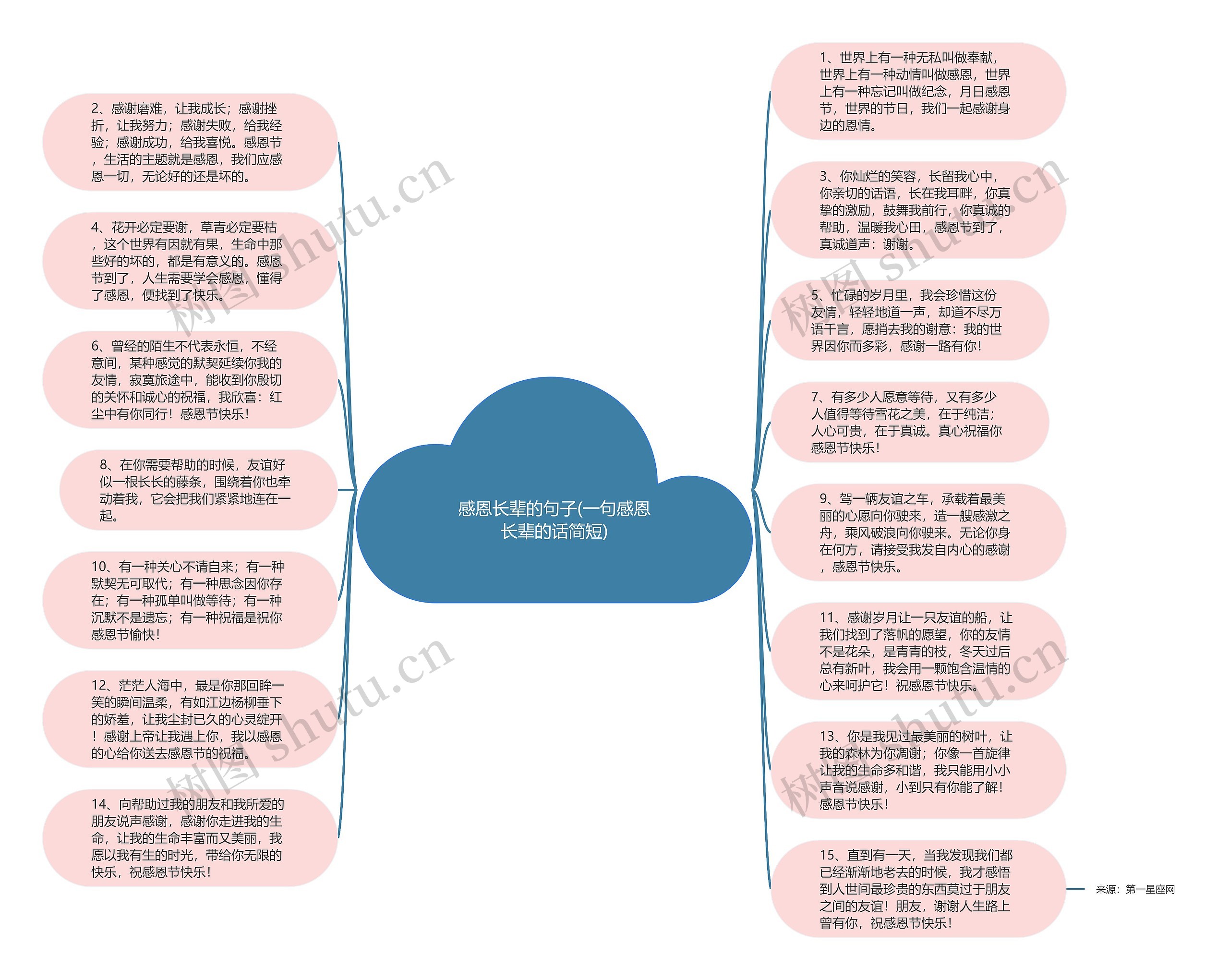感恩长辈的句子(一句感恩长辈的话简短)思维导图