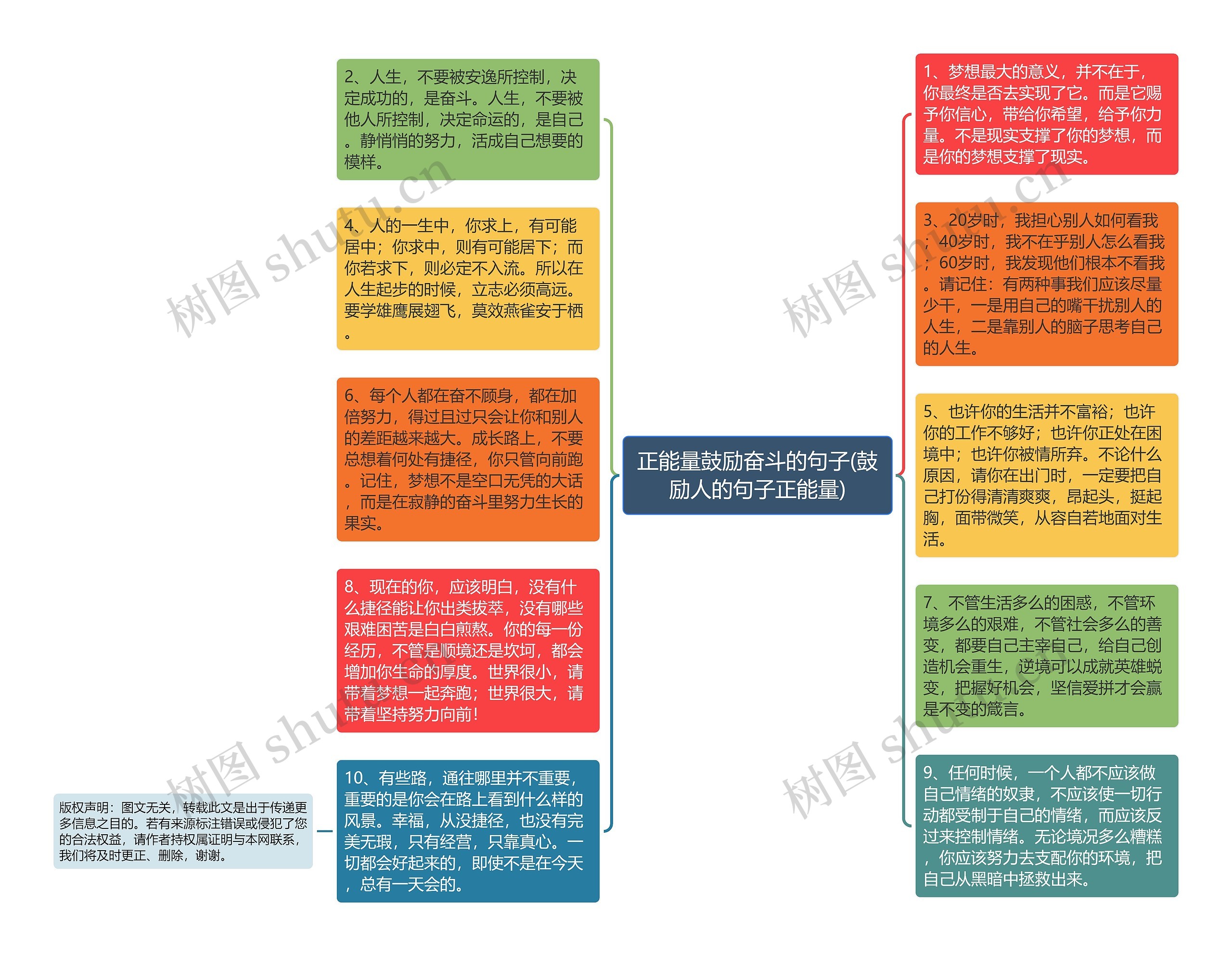 正能量鼓励奋斗的句子(鼓励人的句子正能量)思维导图