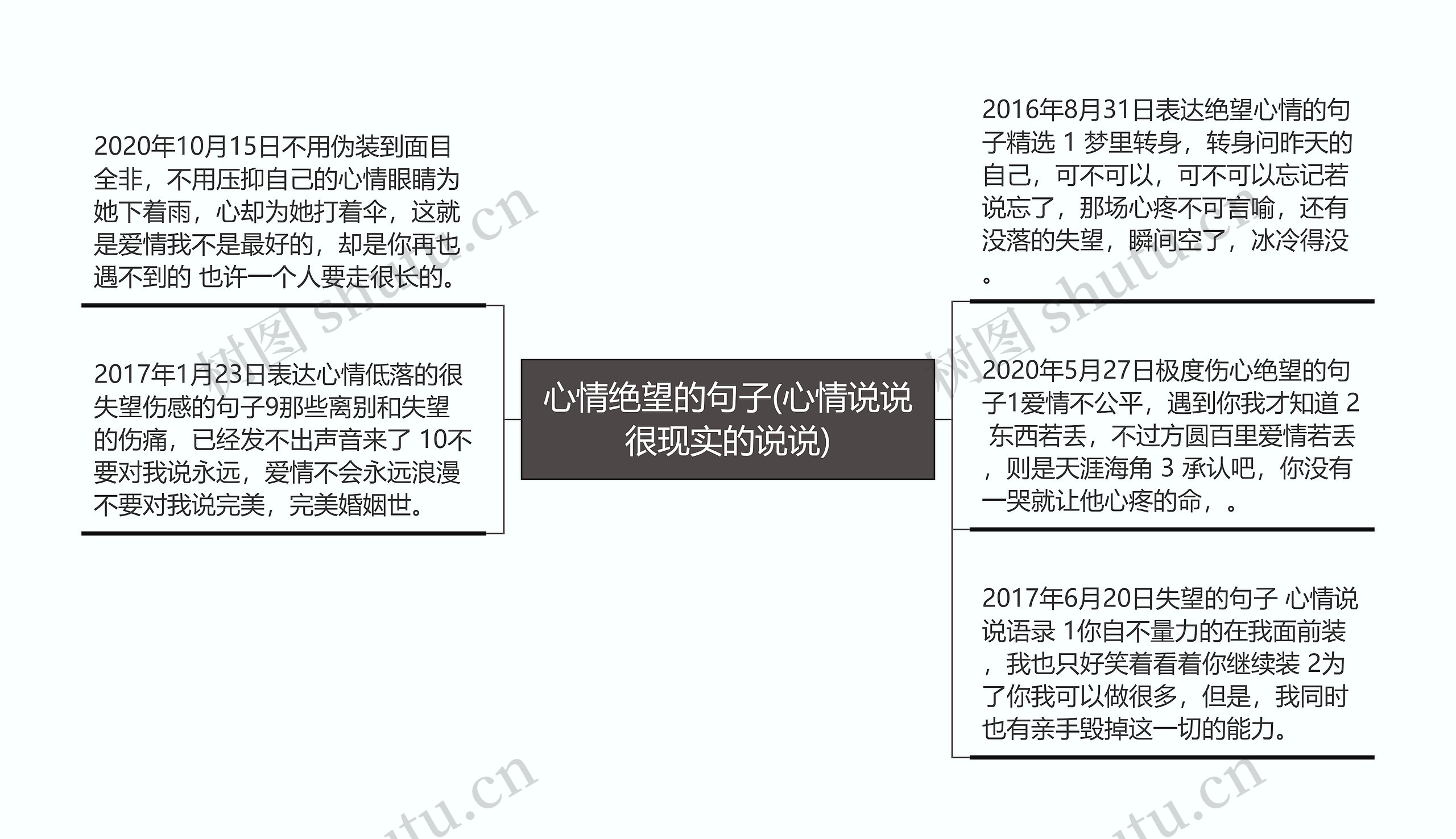 心情绝望的句子(心情说说很现实的说说)思维导图