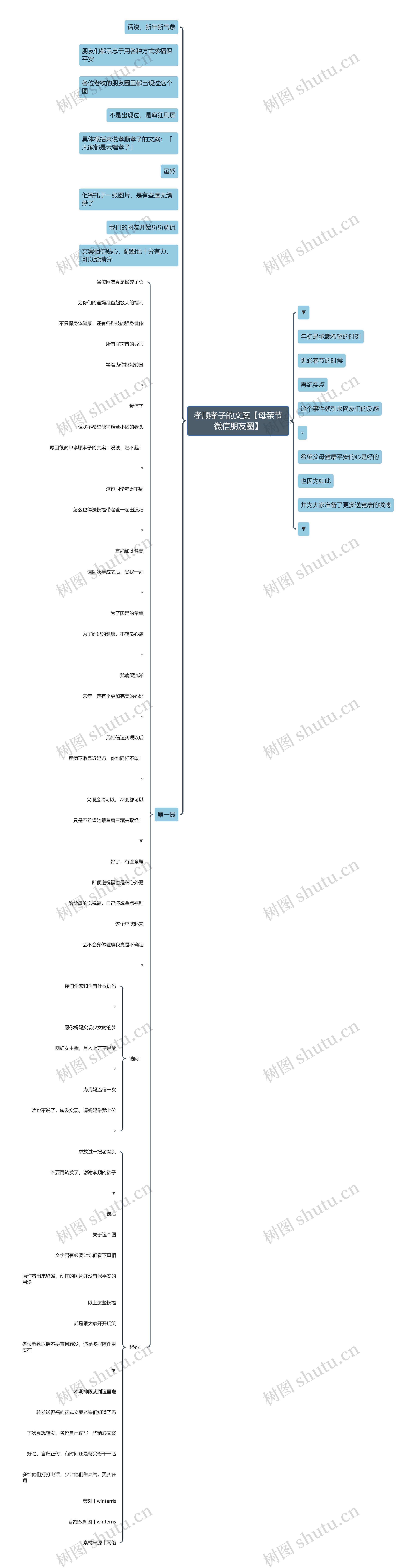 孝顺孝子的文案【母亲节微信朋友圈】思维导图