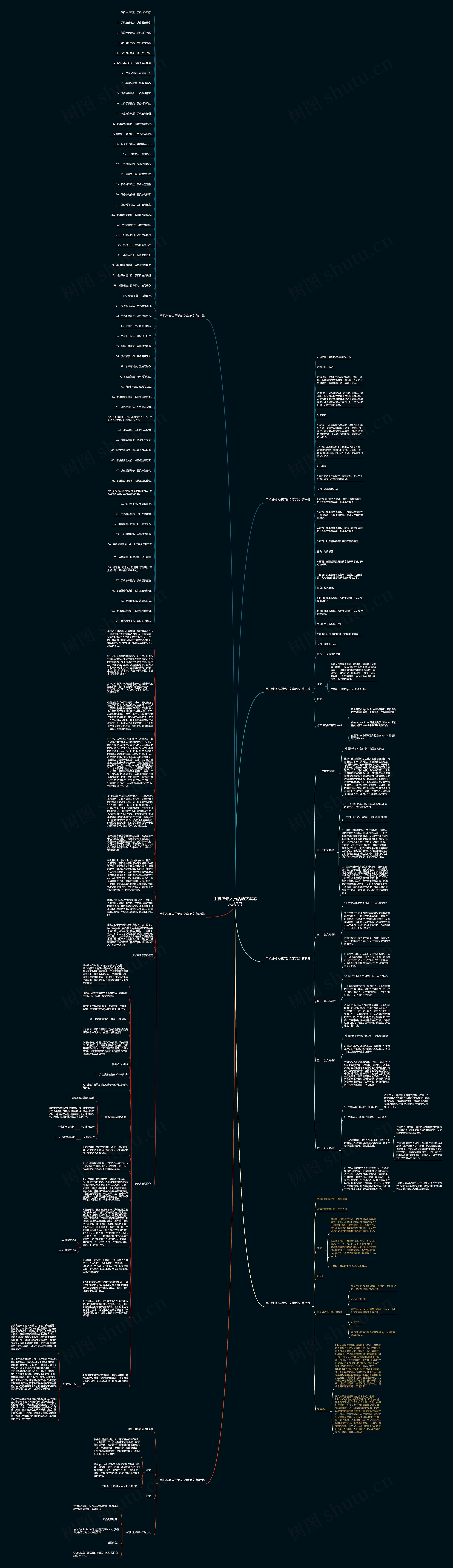 手机维修人员活动文案范文共7篇思维导图